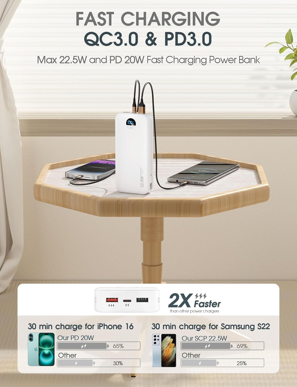 Portable Charger Power Bank, 20000mAh 22.5W Type C Fast Charging with Built-in Cable & Wall Plug, Portable Power Bank with LED Display, Travel Essential for iPhone, iPad, Samsung White