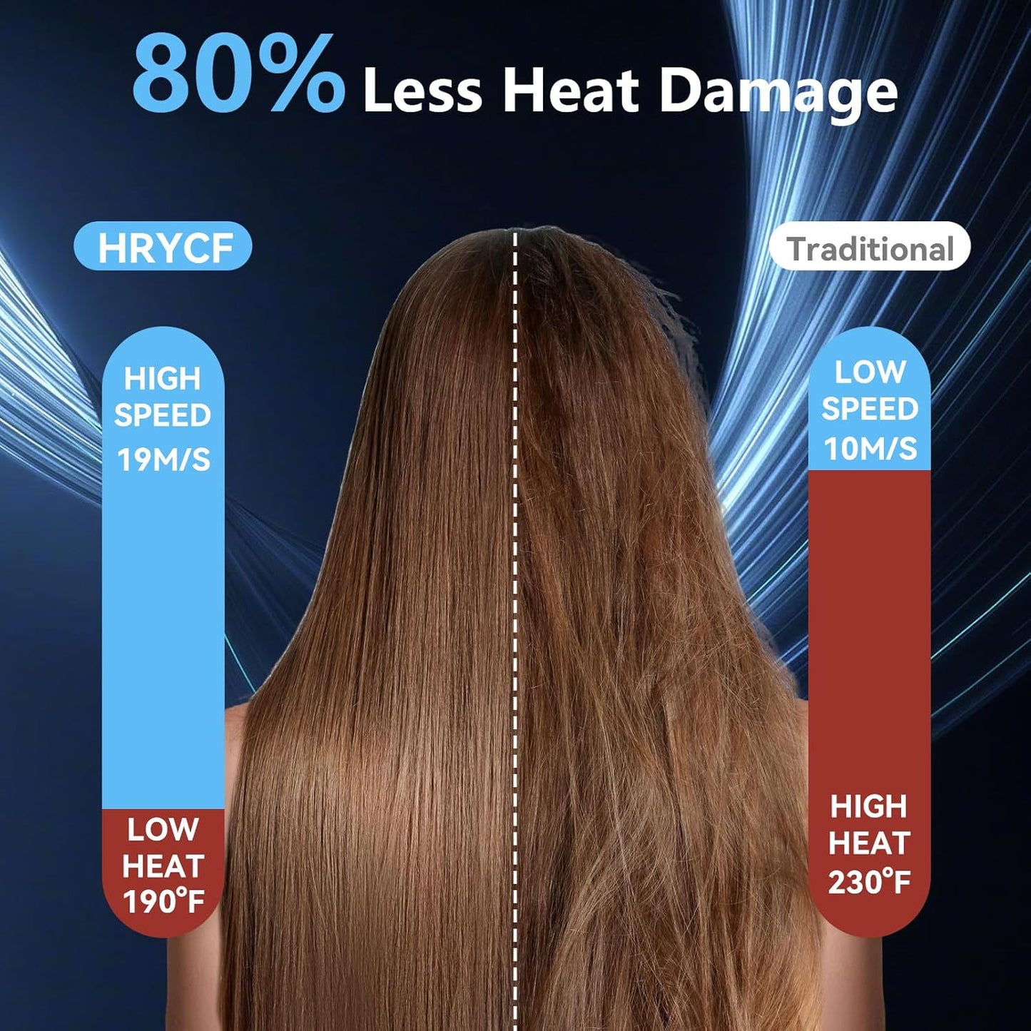 High Speed Hair Blow Dryer｜Professional Salon Grade Air Speed, Negative Ion Hair Care｜Quiet Design｜Suitable for Thick Hair/Styling with Diffuser, Long Motor Lifespan