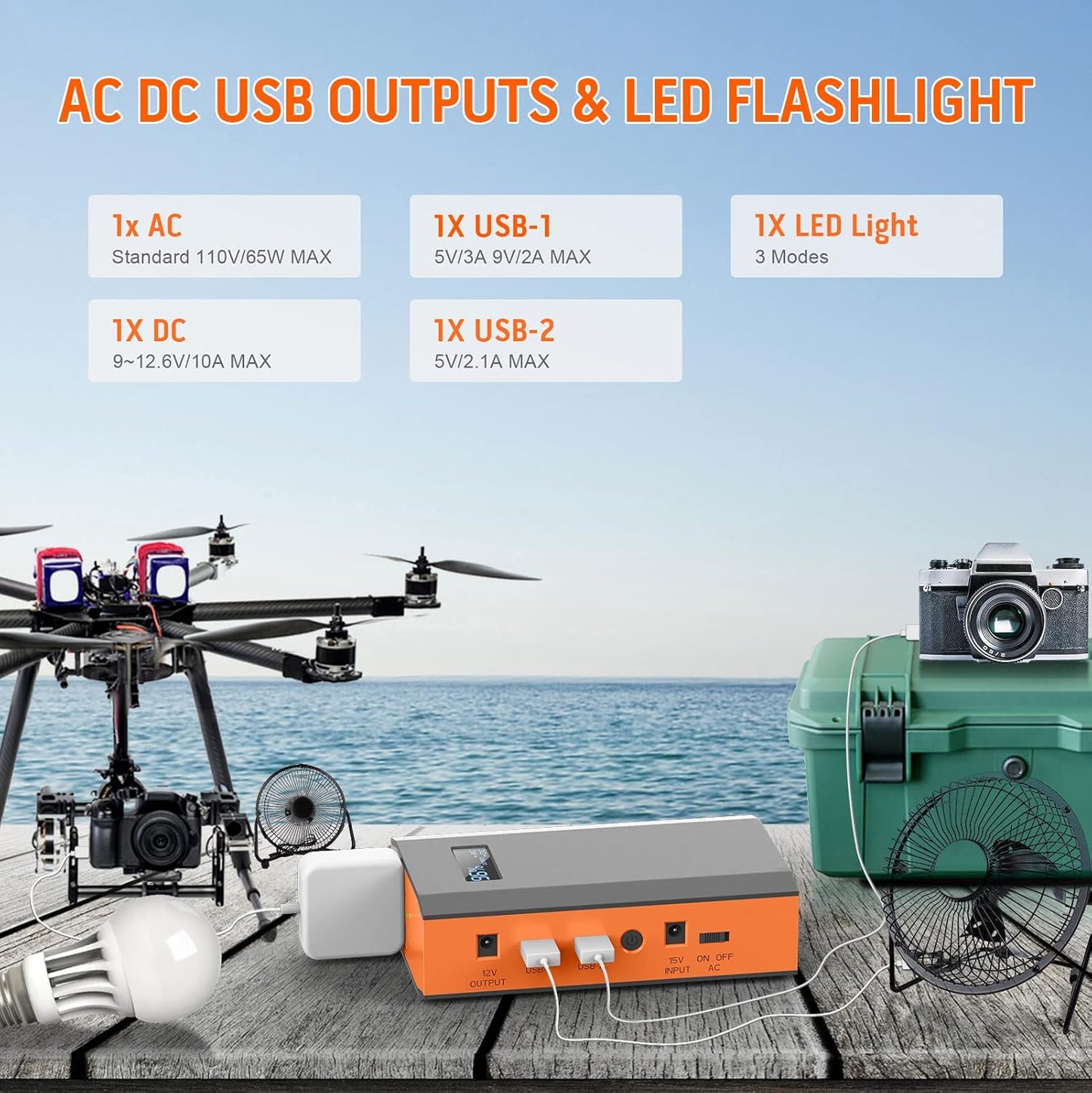 Portable Power Bank with AC Outlet, 65W 110V Portable Laptop Charger Battery Bank 24000mAh External Battery Pack Backup Power Source for Outdoor Tent Camping RV Home Office Smart Devices-Orange