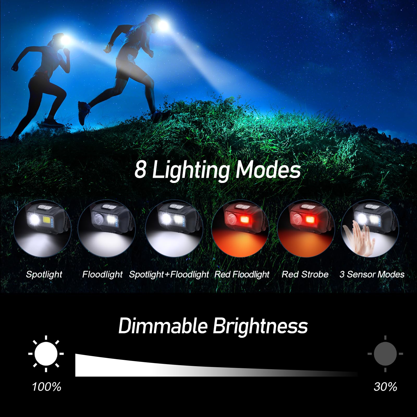 Blukar LED Headlamp Rechargeable, 2000L Super Bright Headlight Flashlight
