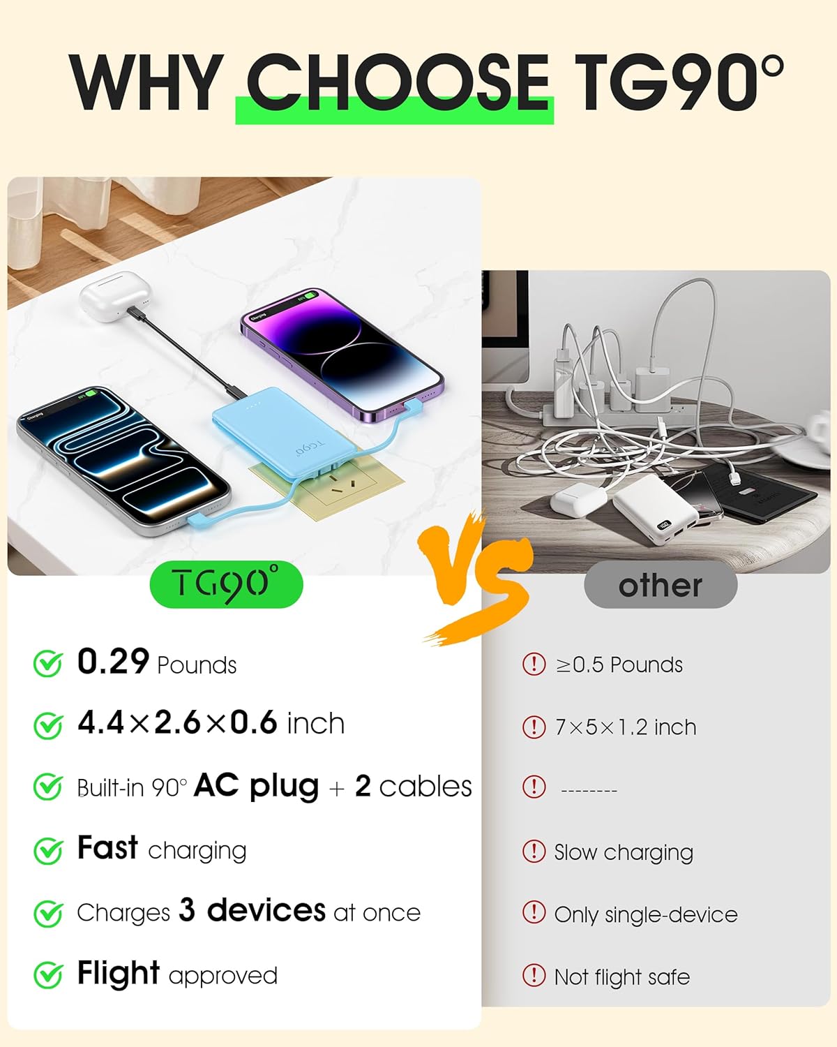 TG90° 2 Pack 5000mAh Power Bank,Small Portable Charge Built-in AC Plug and Cables,Pocket Size USB C External Battery Pack Compatible with iPhone 17 16 15 14 13 12 Samsung Google iPad,Black & Blue