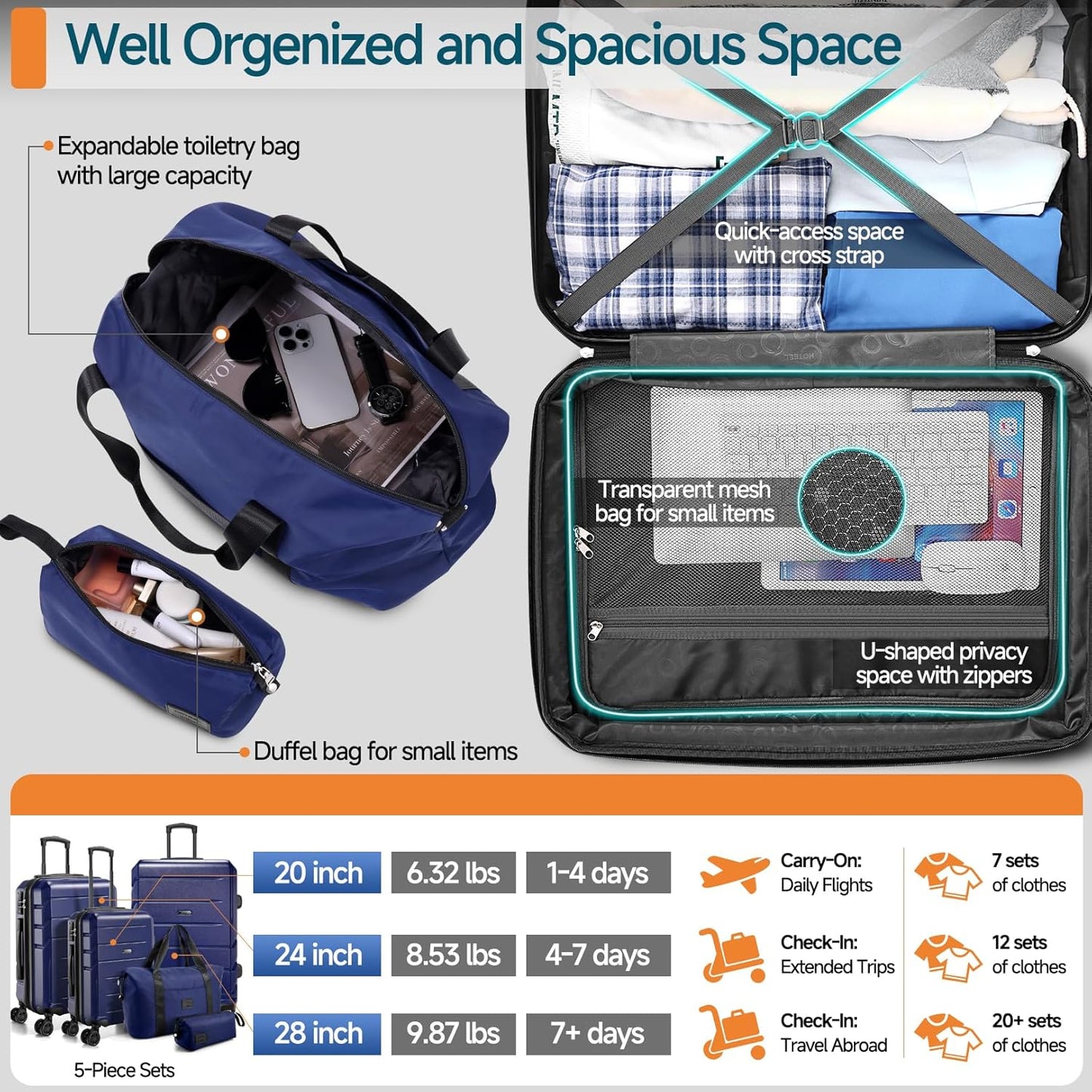 Hoteel Luggage Sets 5 Piece, 4-Yr Warranty ABS+PC Hard Shell Expandable Suitcases with Wheels, TSA Aproved Lock and Carry on Bags, Travel Suit Case Set for Men and Women, (5-Piece, Blue)