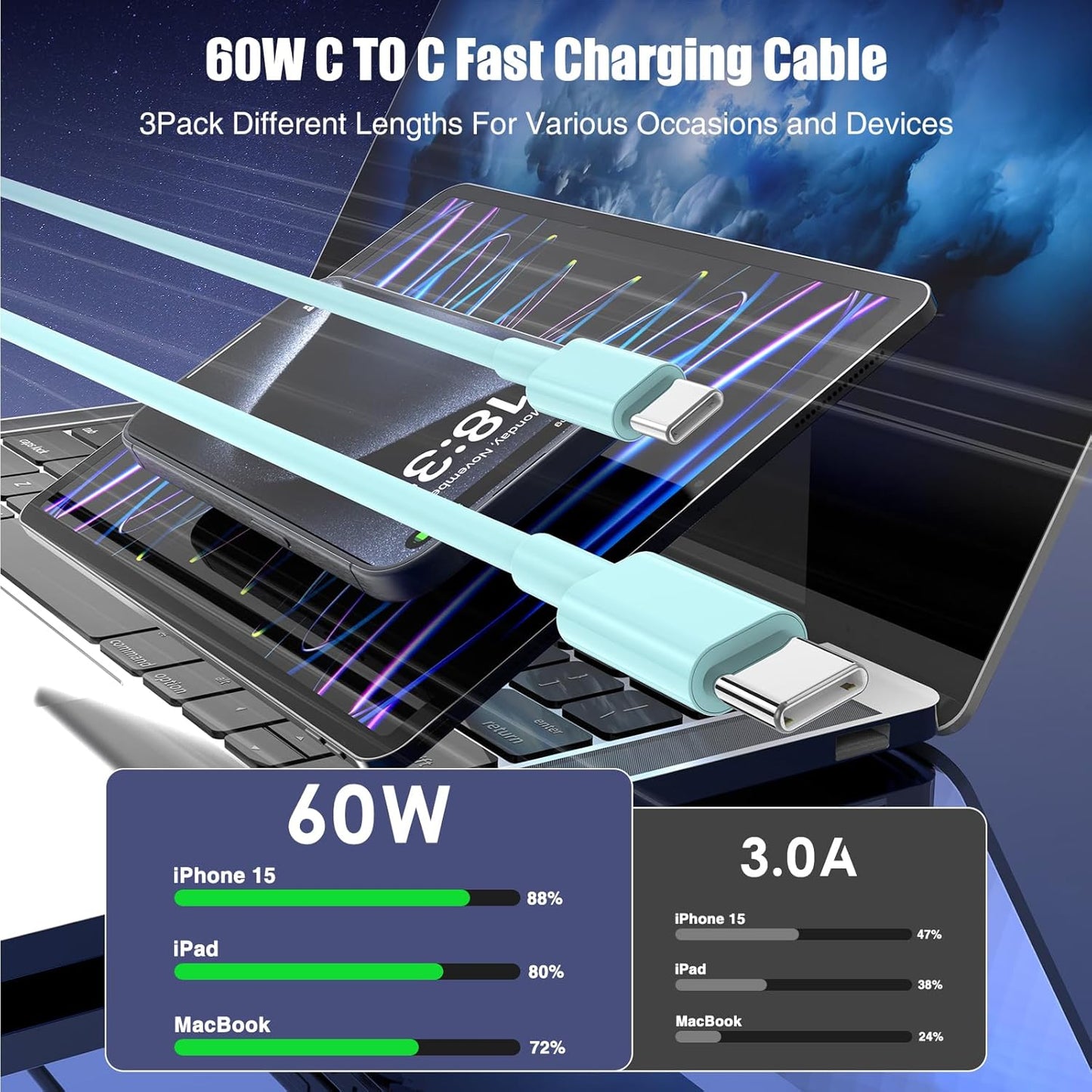 3-Pack Green [3.3FT+6.6FT+10FT] 60W USB C to USB C Cable, Type C Fast Charging Cable for iPhone Air 17 16e 16 15 Pro Plus Pro Max，for Galaxy S25, for iPad Pro/Air/mini, for MacBook Pro/Air and More