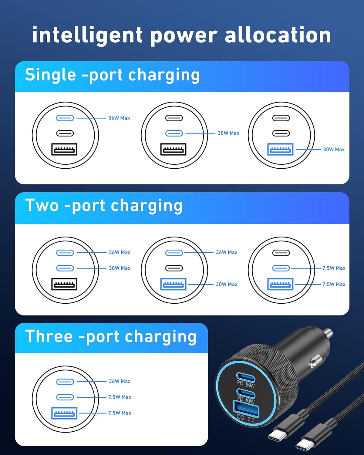 USB C Car Charger, 3-Port 67W Dual USBC & USB-A Car Phone Accessories Fast Power Adapter Cargador Carro PD/QC Cigarette Lighter for iPhone 17/16/15, iPad, Samsung Galaxy S25/S24, Android, 2-Pack