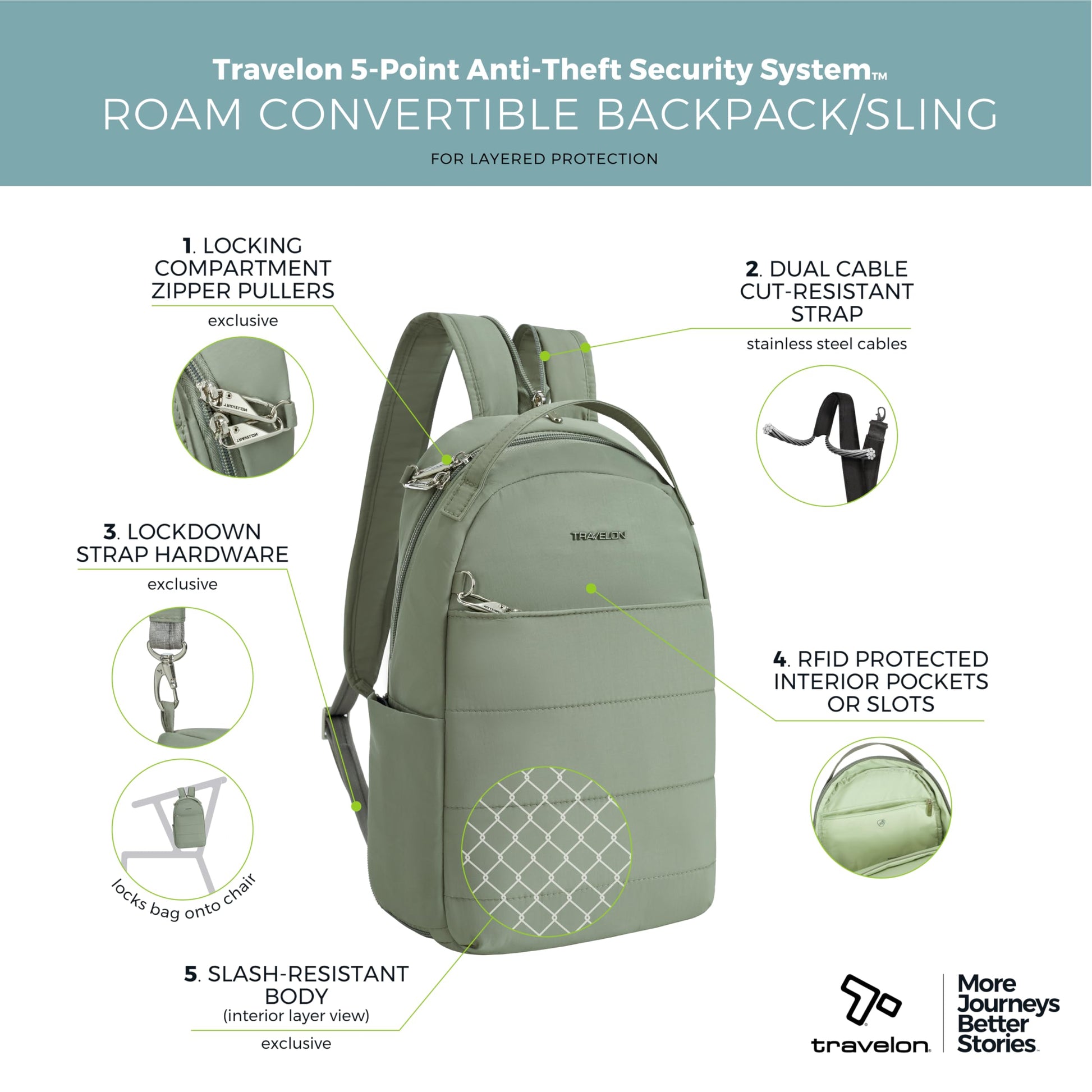Travelon Anti-Theft Roam Convertible Backpack Sling