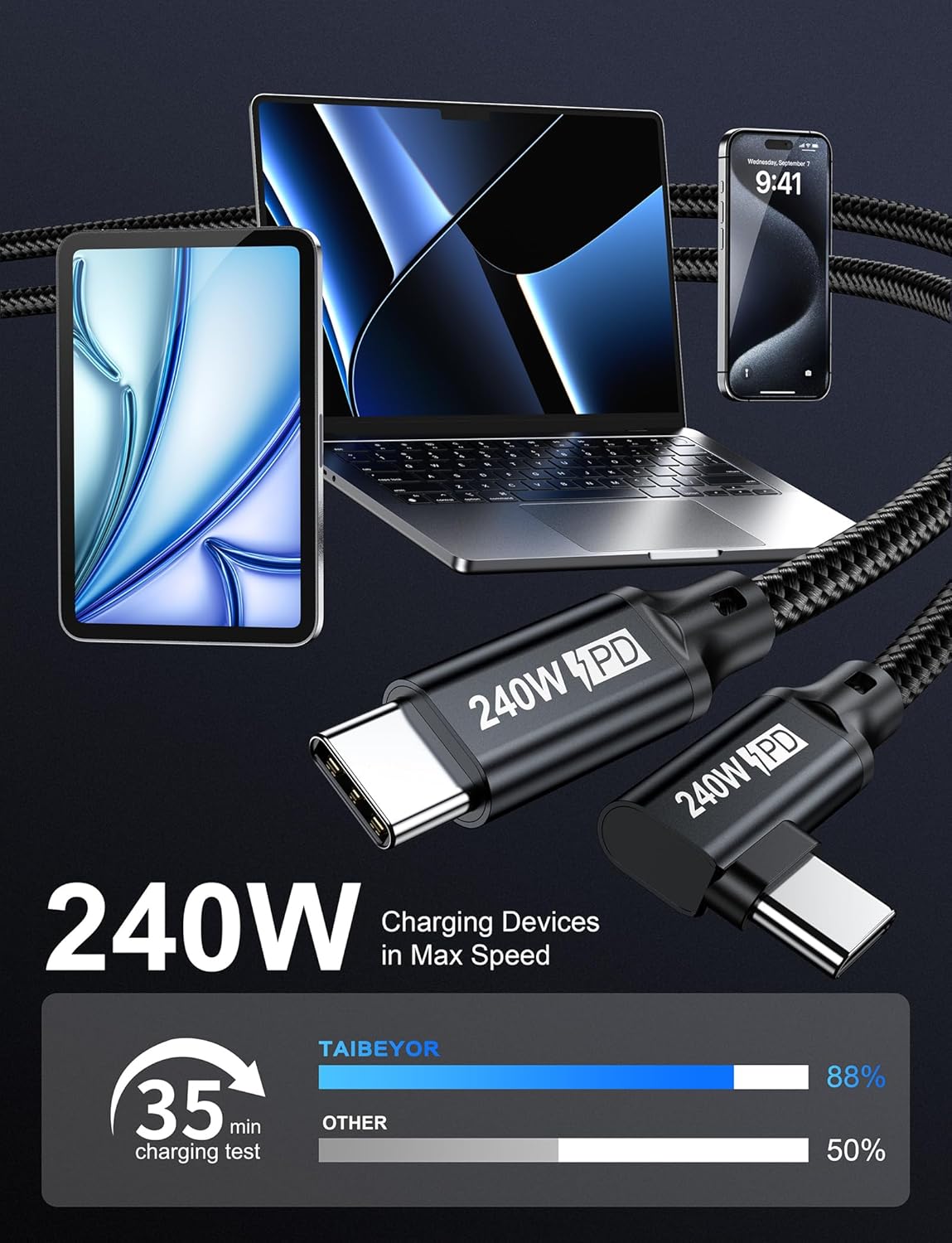 240W USB C to USB C Cable 6.6FT,PD 3.1 Type C to C 5A Fast Charging Cable Right Angle for MacBook Pro/Air,iPad Pro/Air/Mini,iPhone15/15Pro/15Plus/15ProMax,Samsung S24/S23/S22,Surface Book2,Pixel