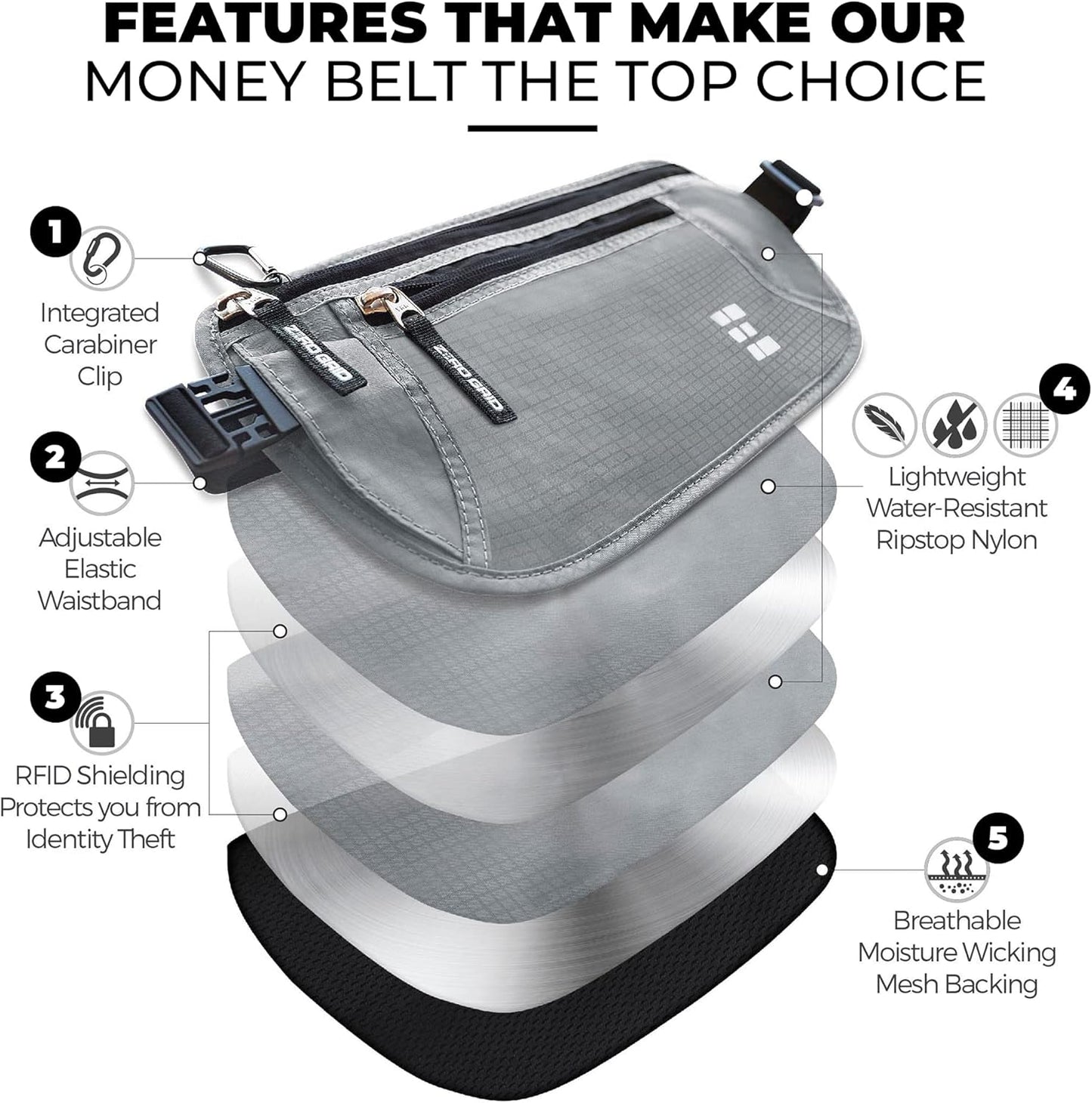 Money Belt for Secure Travel - RFID Blocking Slim Passport Holder - Hidden Waist Pouch for Cash, Credit Cards, Documents - Concealable Under Clothes, Water-Resistant Slim Fanny Pack for Men and Women