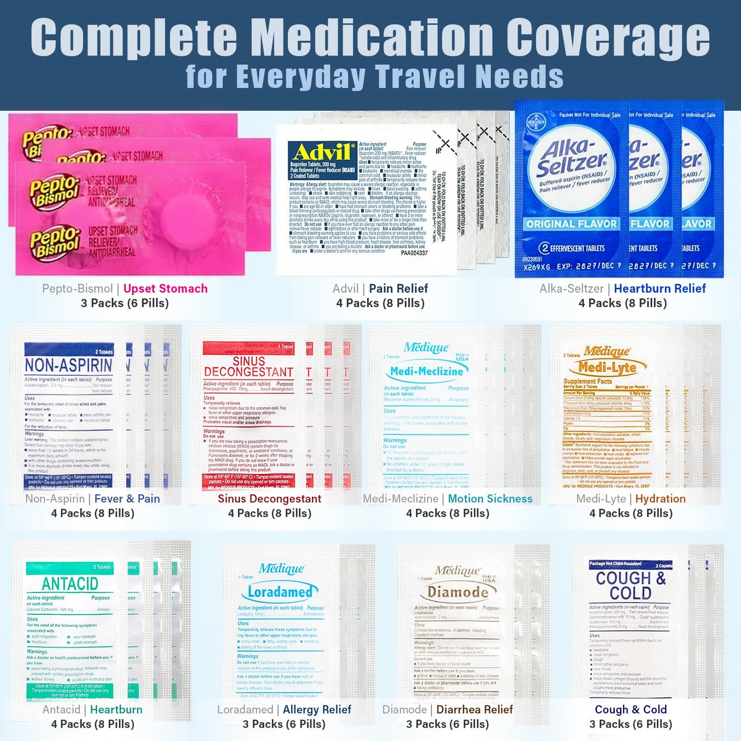 EVERLIT CARE Travel Medicine All in One First Aid Kit I OTC Meds + Medical Supplies I TSA Compliant