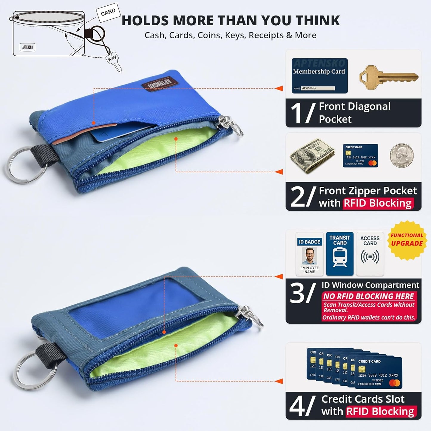 RFID Travel Wallet with Adjustable Lanyard-Zipper Small Wallet with ID Card Holder, Keychain for