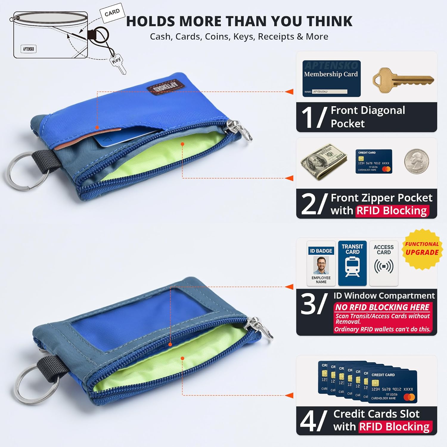 RFID Travel Wallet with Adjustable Lanyard-Zipper Small Wallet with ID Card Holder, Keychain for
