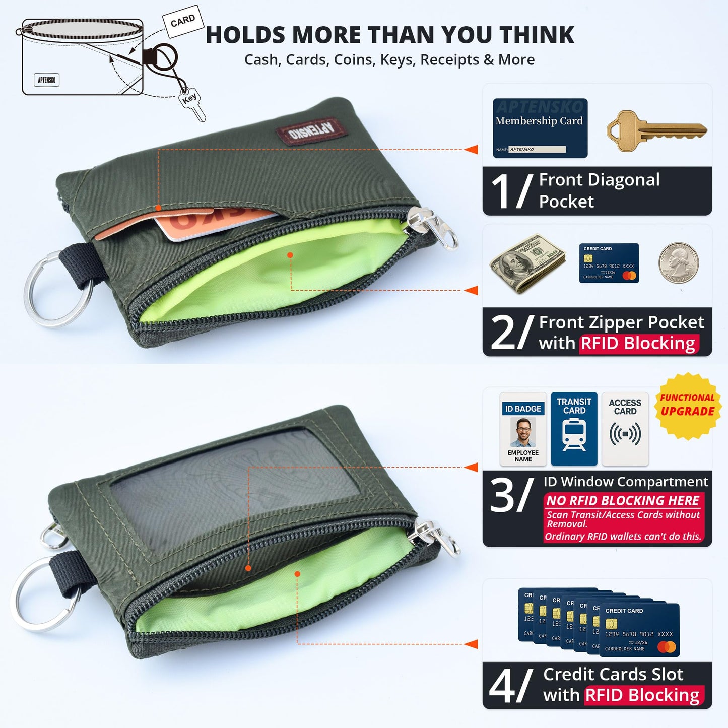 APTENSKO RFID Blocking Travel Wallet with Adjustable Lanyard, Small Nylon Zipper Pouch and Badge