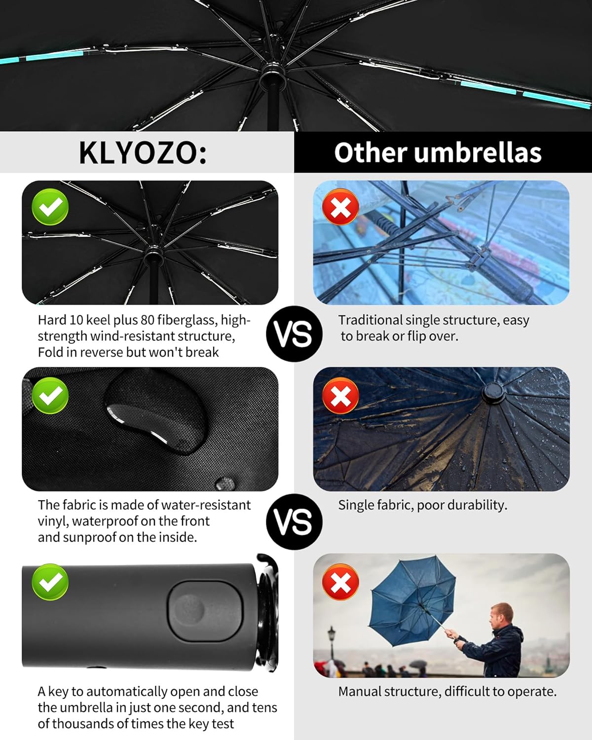 Automatic robustness folding Umbrella - Hurricane Windproof 80 Ribs & 10 Shafts, Compact 35cm Lightweight Fold, UPF 50+ UV Protection for Sun & Rain, Car Portable Umbrella