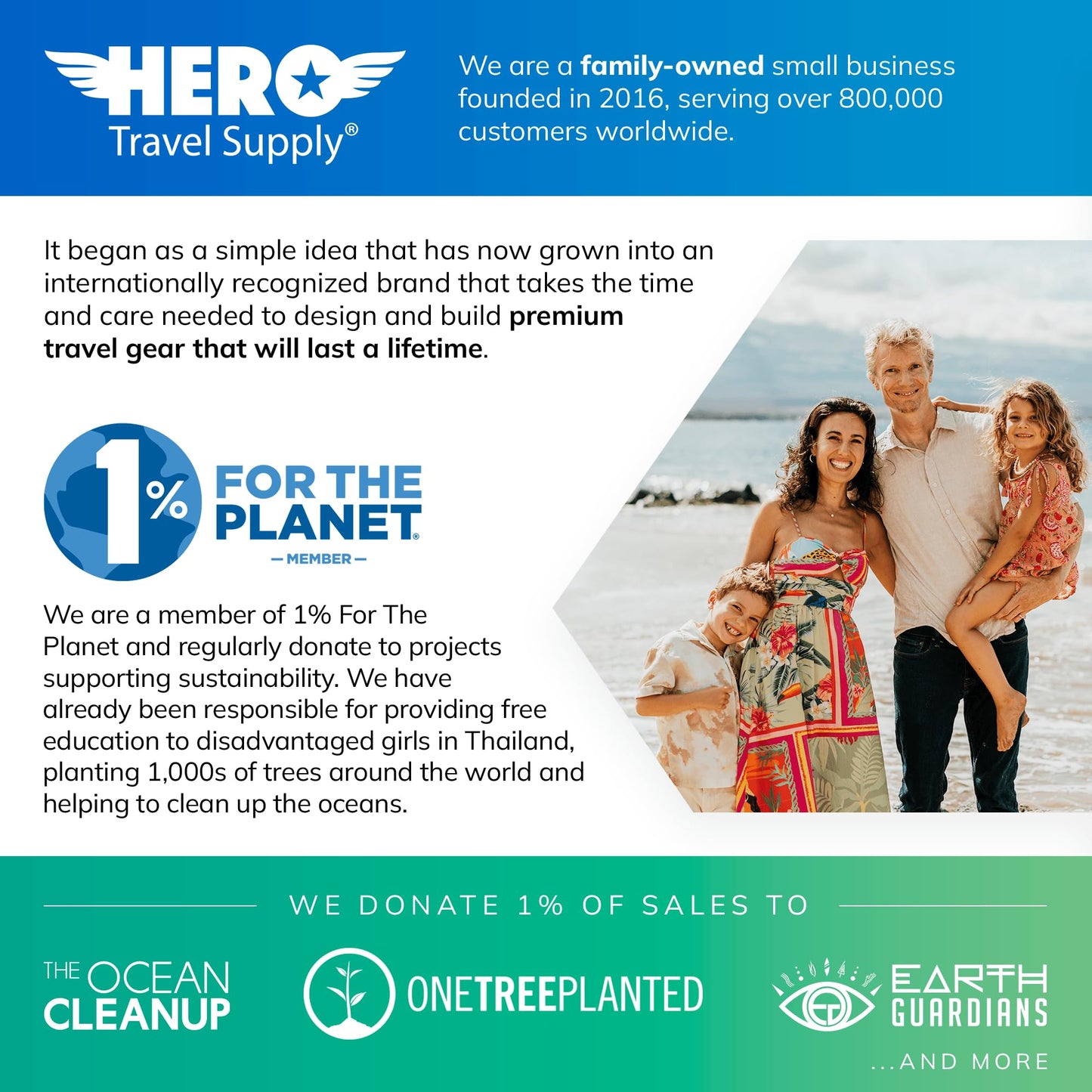 Hero International Travel Power Adapter – Universal Plug for Europe, UK, US, Asia, AUS, 100+