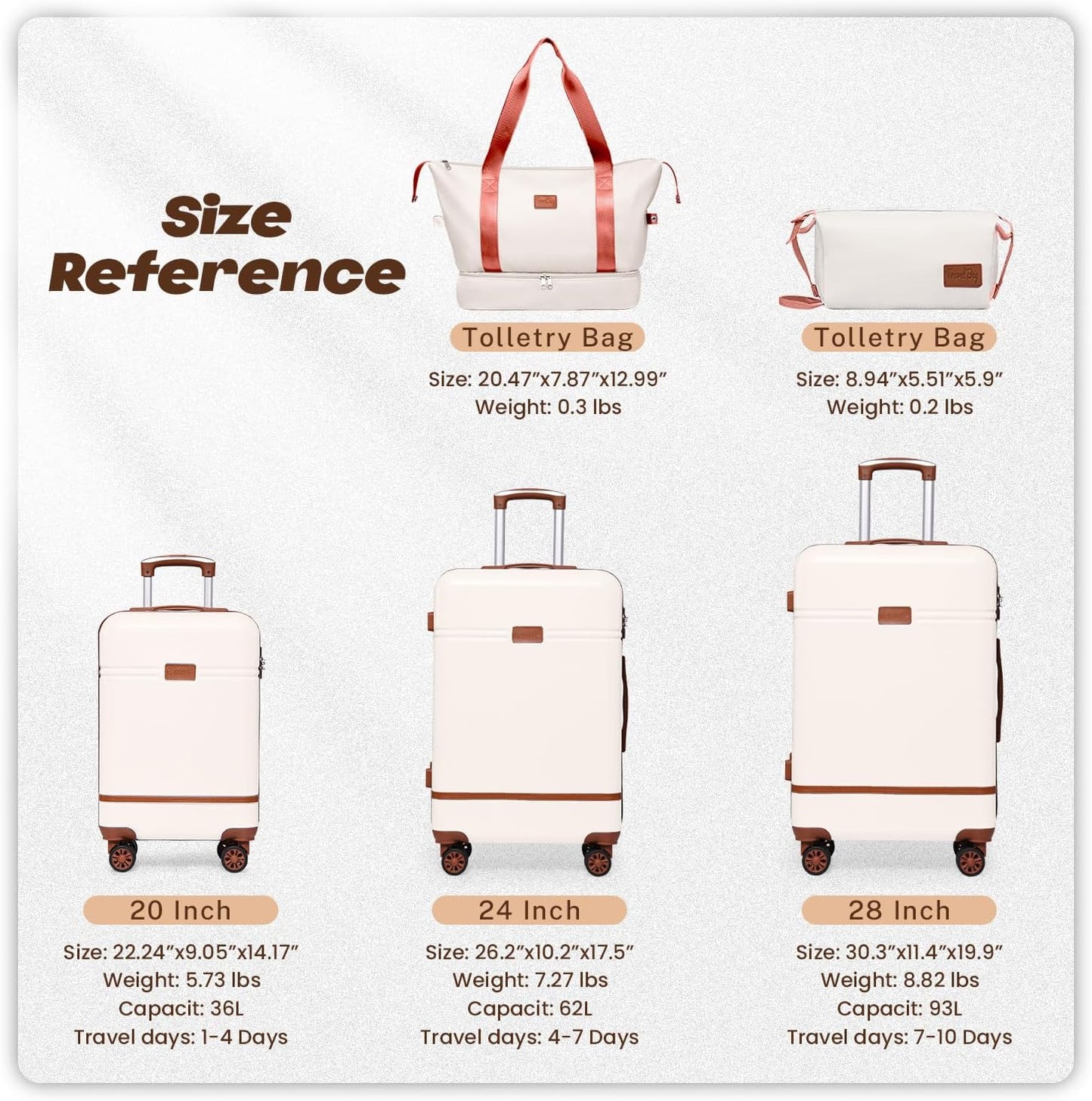 Krute Luggage Sets 5 Pieces Suitcase Set Hard Shell Carry On Luggage with Spinner Wheels TSA Approved Durable PC+ABS Hard Side Suit Case