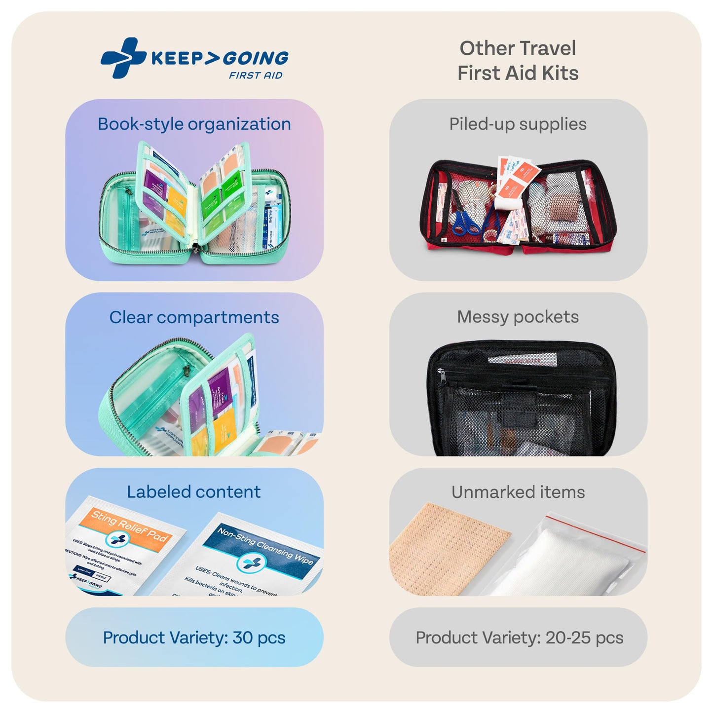 KeepGoing Travel First Aid Kit - TSA-Approved Travel Size