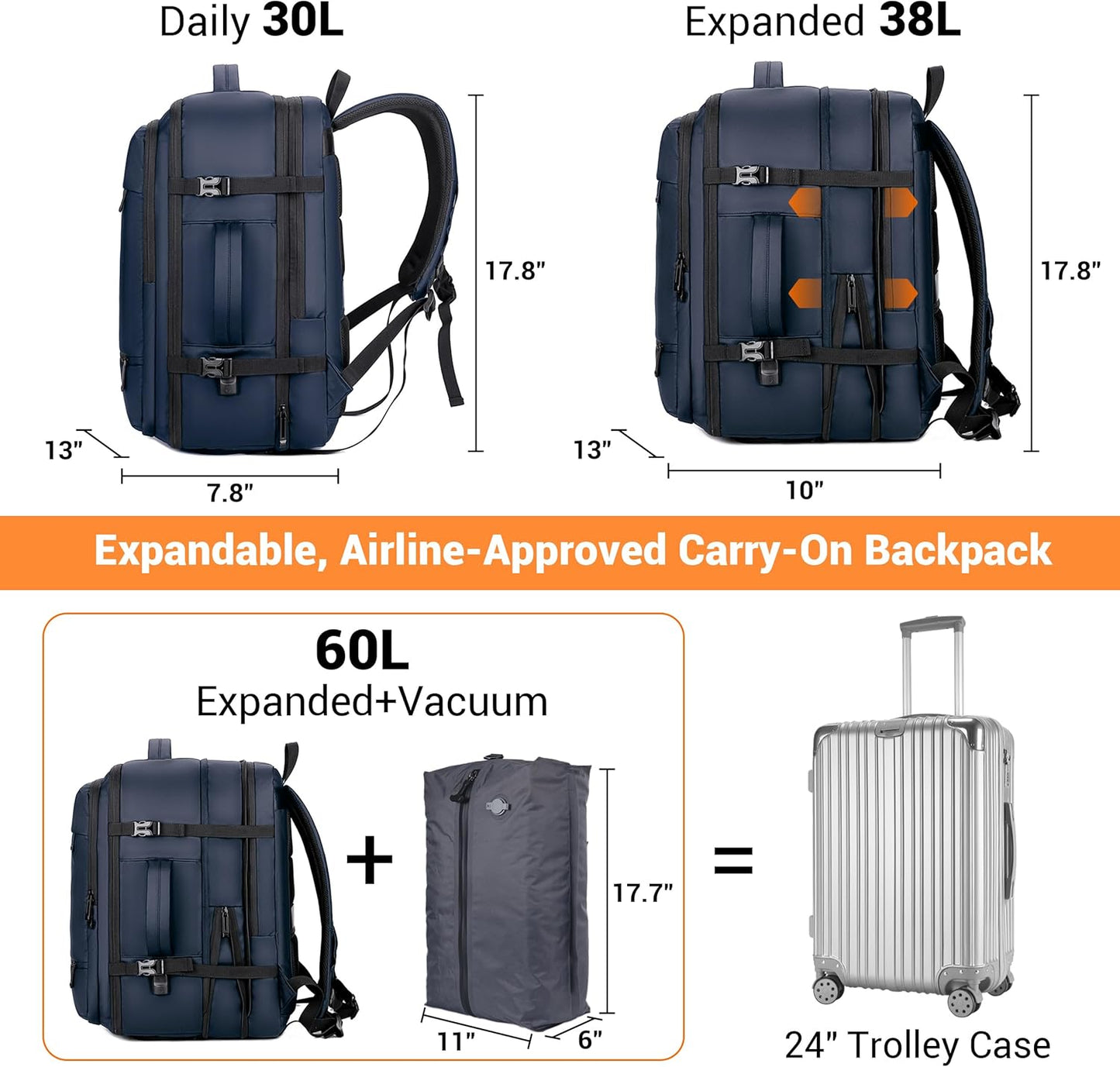 Vacuum Seal Backpack for Travel with Pump, 60L Expandable Backpack with Detachable Vacuum Compression Bag Waterproof Carry On Large Travel Bag for Airline Laptop Backpack with Shoe Compartment Navy