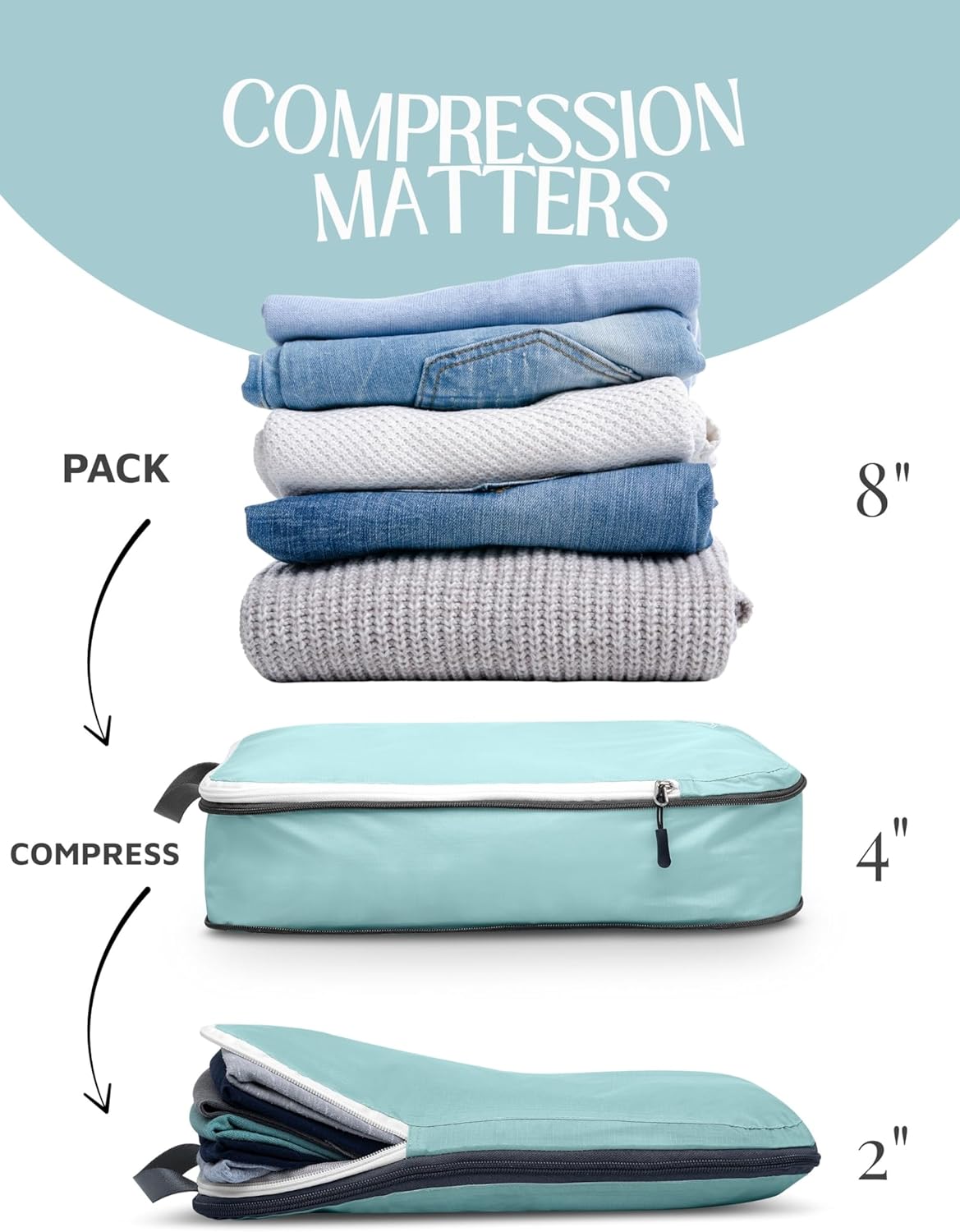 Compression Packing Cubes Set for Travel - Lightweight, Durable Clothes Organizer for Carry-On