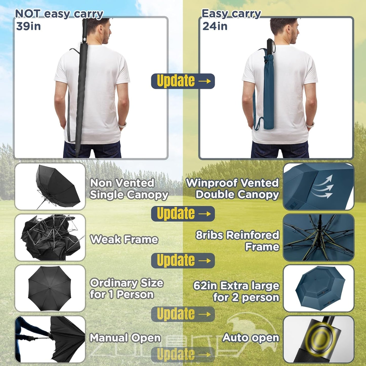 ZOMAKE Compact Golf Umbrella 42/54/62 Inch,Large Golf Umbrellas Windproof Automatic Open Portable Collapsible Travel Umbrella for Men Women