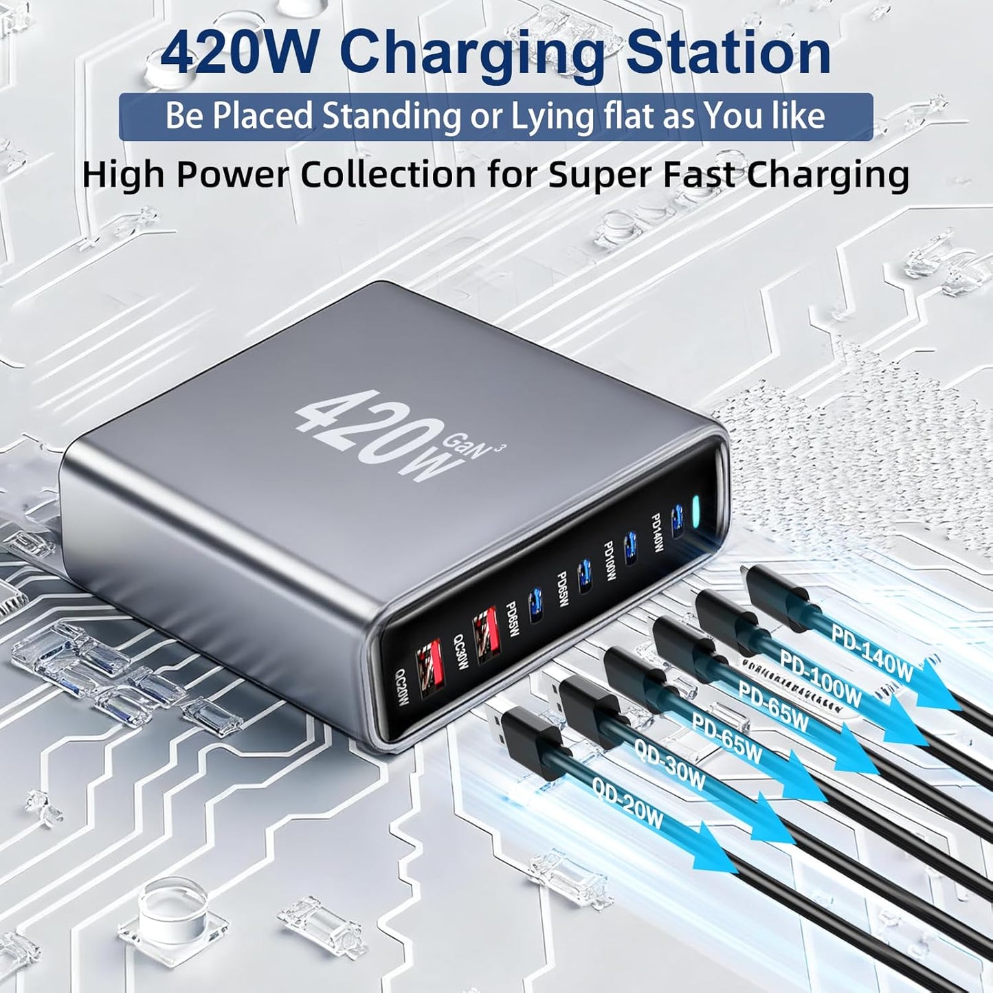 420W USB C Fast Charger Block, 6 Port USB Charging Station, GaN Ⅲ Pro 140W PD PPS Port Fast Charging Station for Multiple Devices,Laptop Wall Charger Compatible with iPhone 17/iPad/MacBook etc