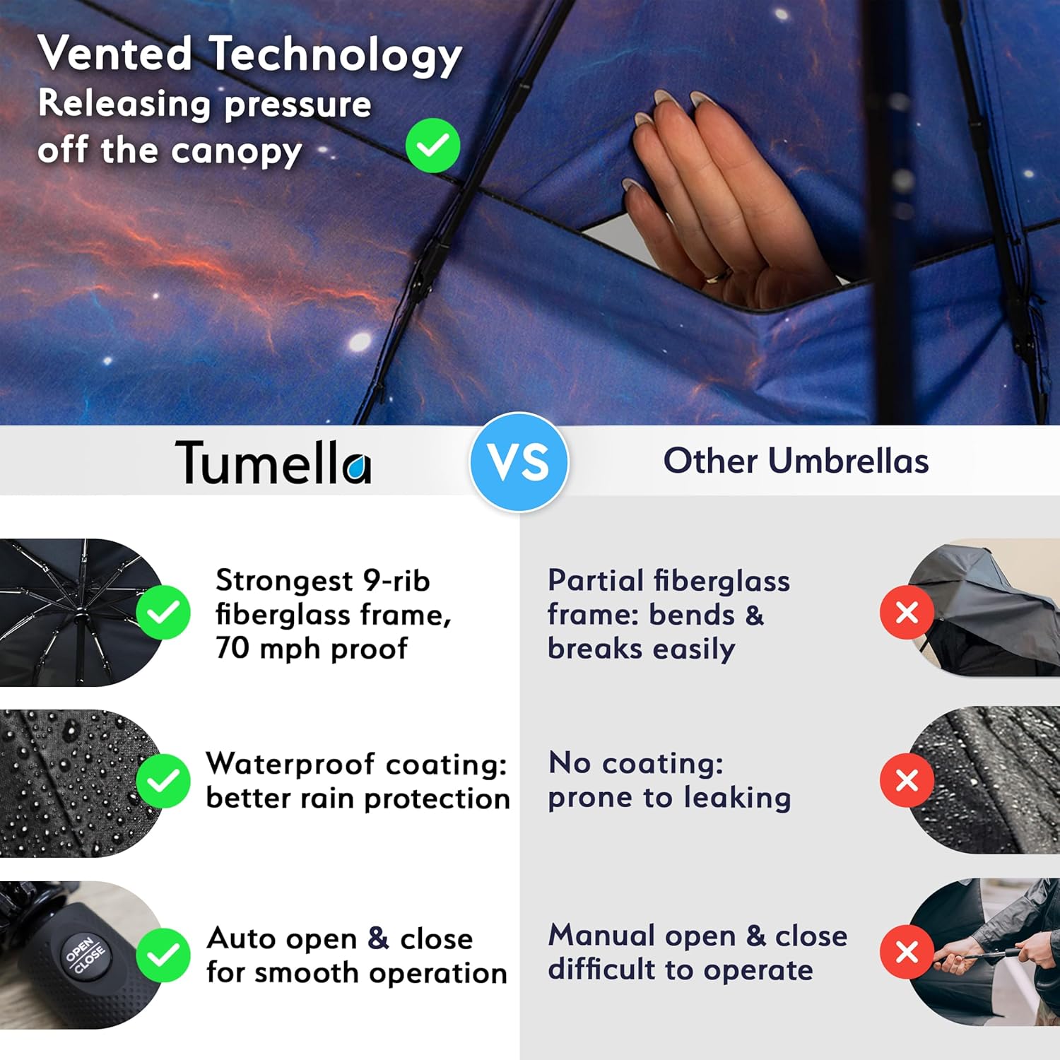 TUMELLA Strongest Windproof Travel Umbrella (Compact, Superior & Beautiful), Small Strong but Light