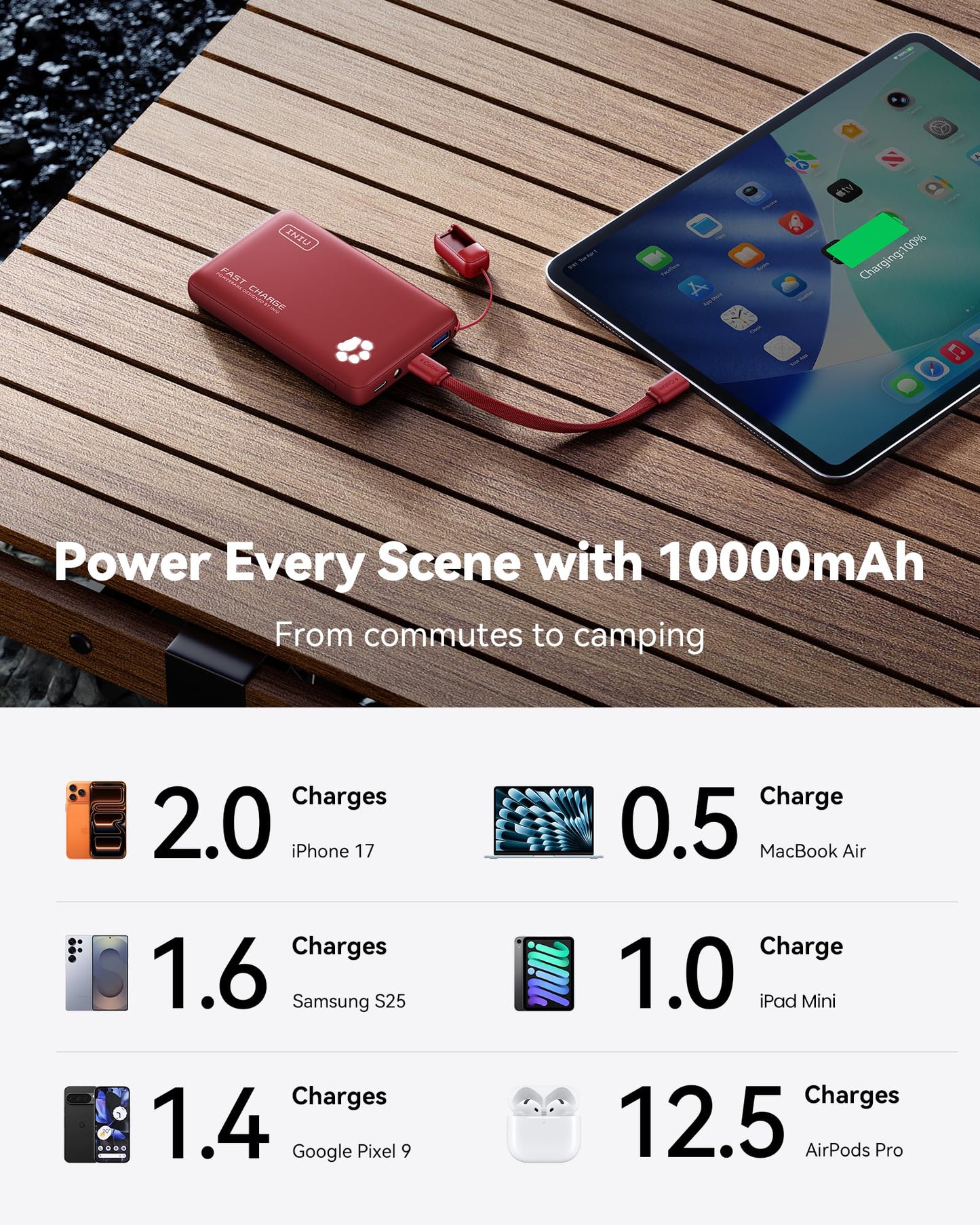 INIU 45W Fast Charging Portable Charger, Smaller 10000mAh Travel Power Bank
