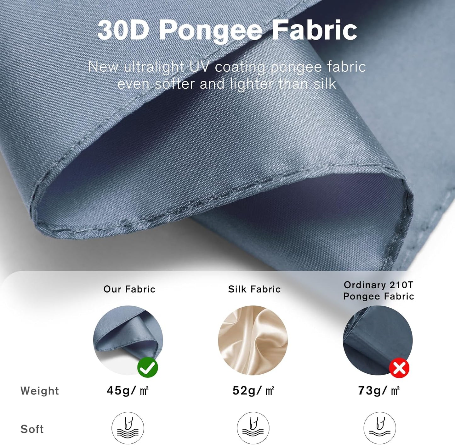 G4Free Mini Ultralight Umbrella UPF 50+ UV Protection Compact Lightweight Travel Umbrella Super Slim Small Portable Automatic Open and Close,40 Inch