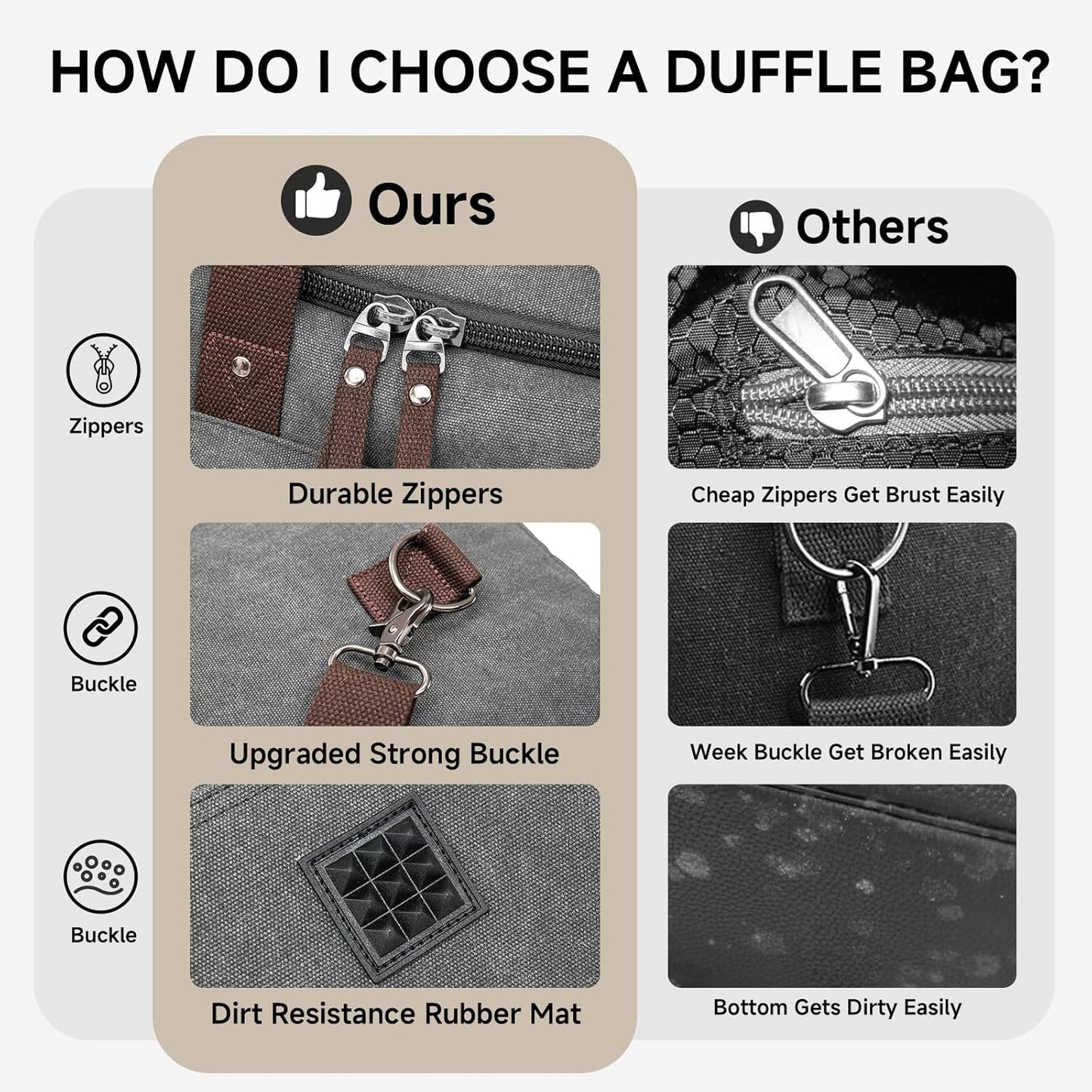 Canvas Expandable Duffle Bag for Men Traveling, Luggage Travel Bag Weekender Overnight Bag,Mens Gym