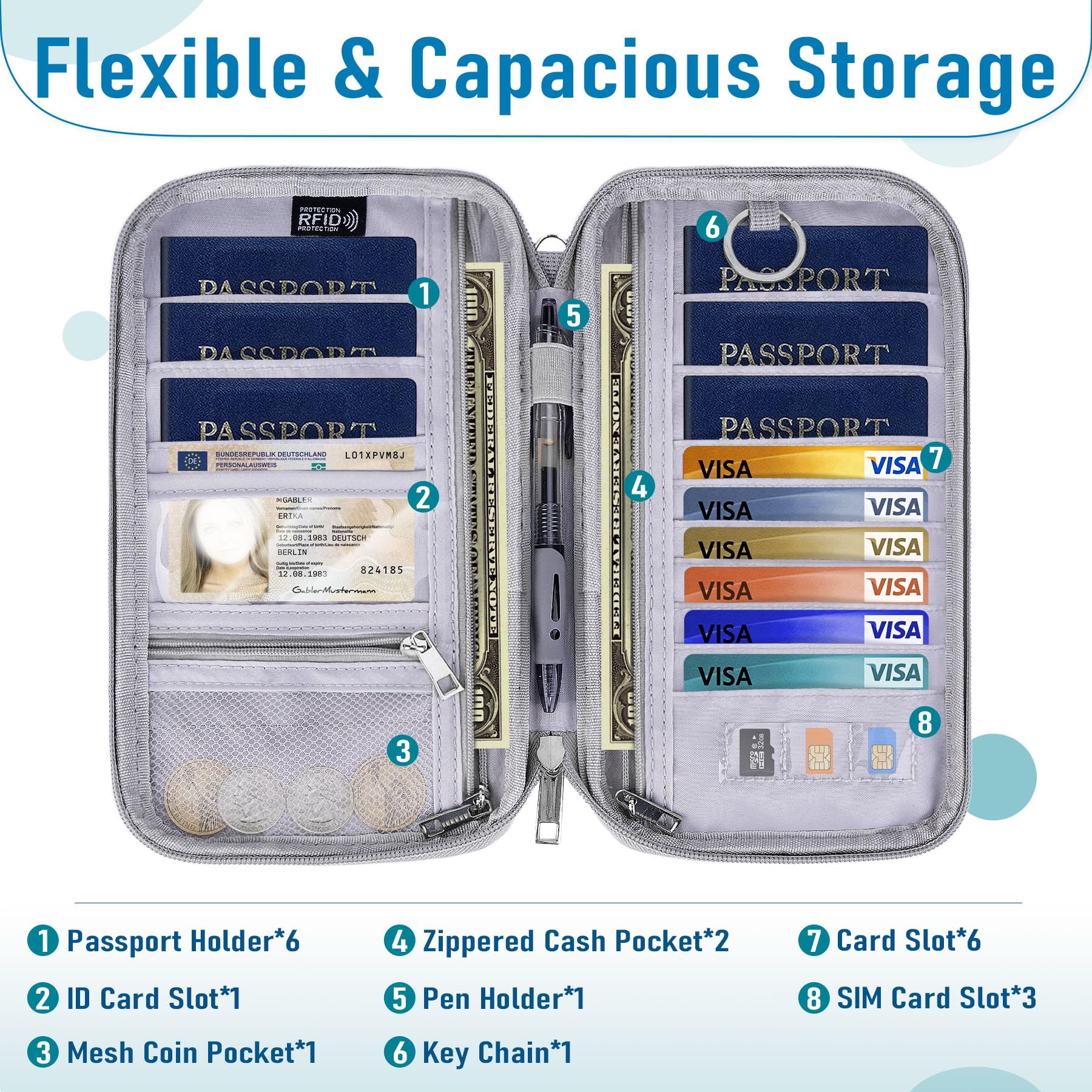 Magimack Passport Holder for Travel, RFID Blocking Wallet for Family, Grey