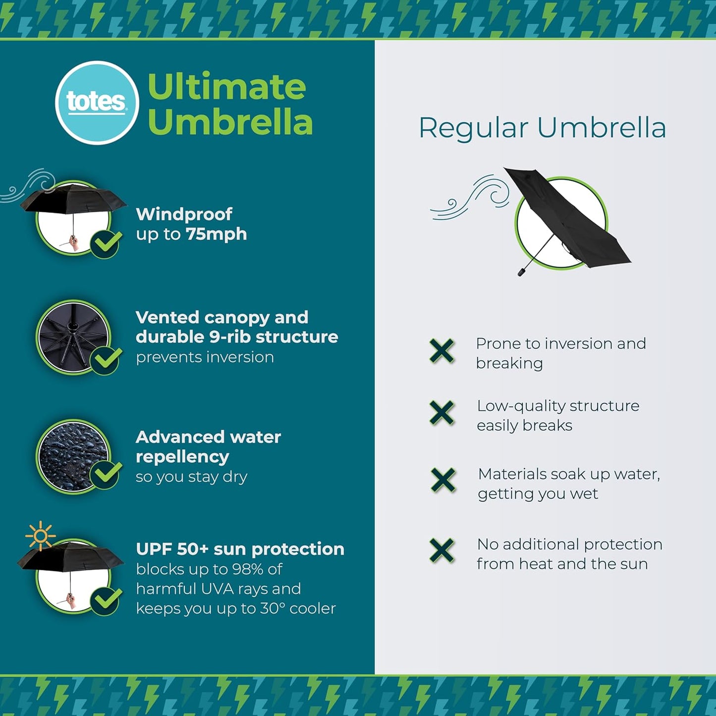 totes Auto Open/Close Windproof Ultimate Compact Umbrella with UV and Water Repellent Protection