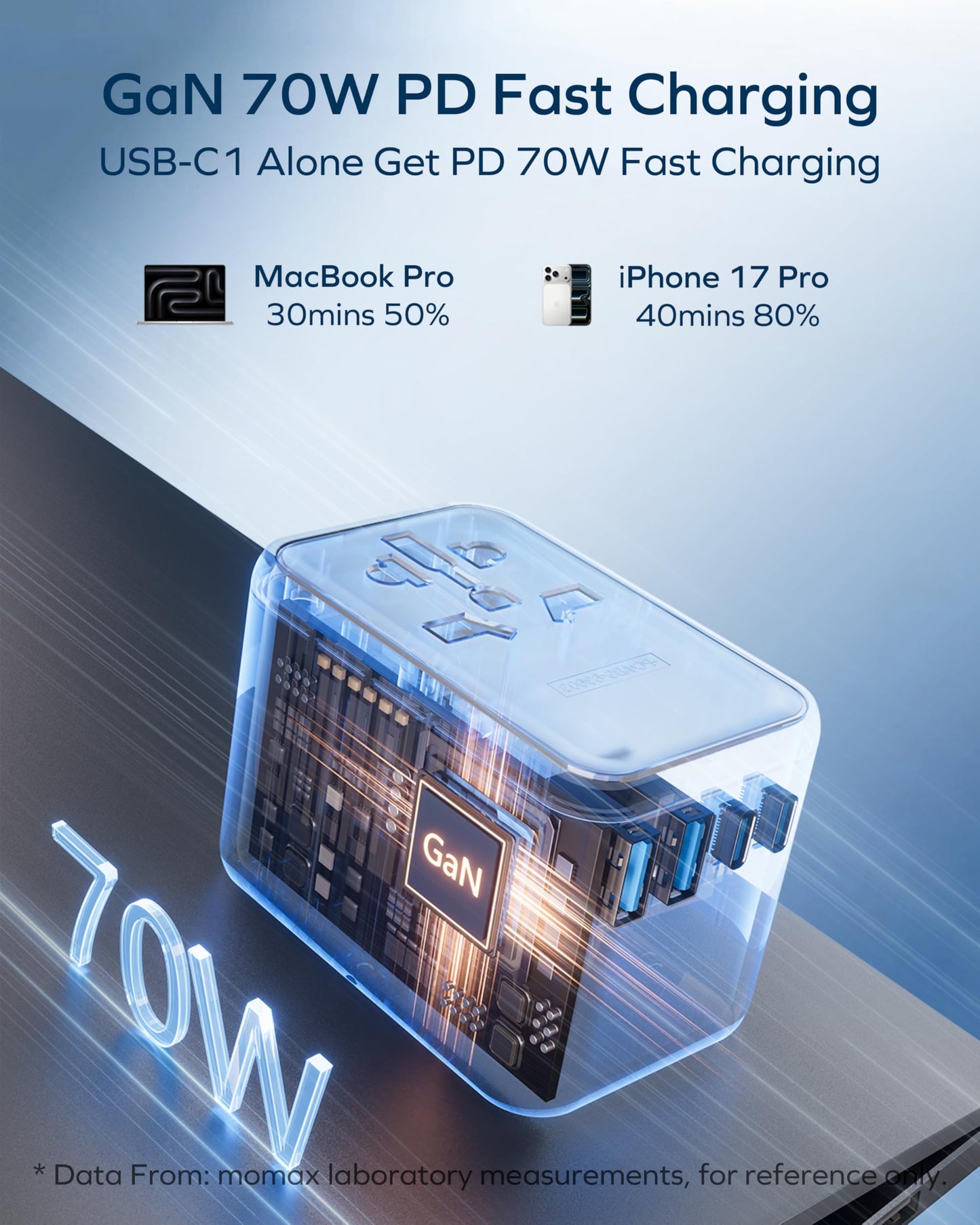 MOMAX Universal Travel Adapter 70W GaN, 3 USB-C PD & 2 USB-A QC, International Power Adapter