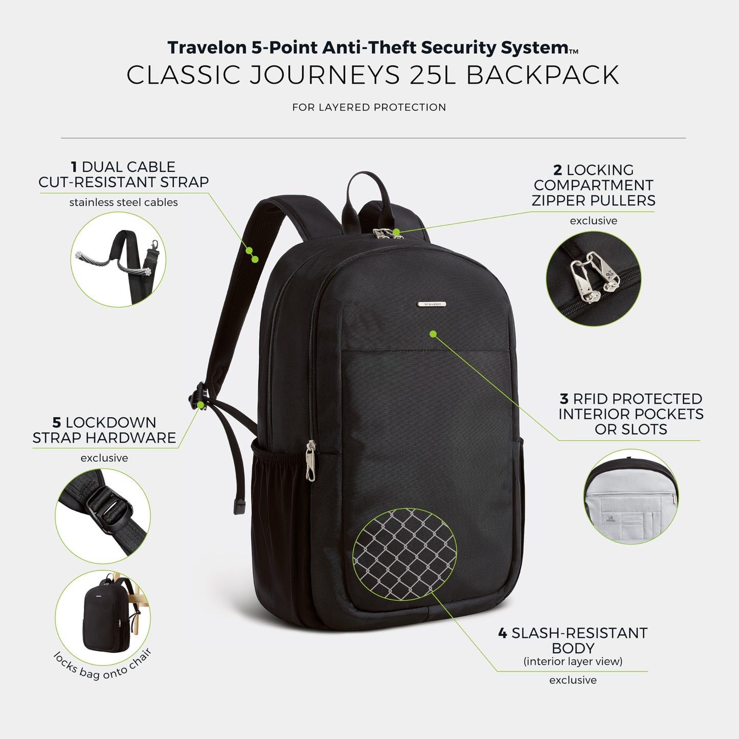 Travelon Classic Journeys 25L Backpack