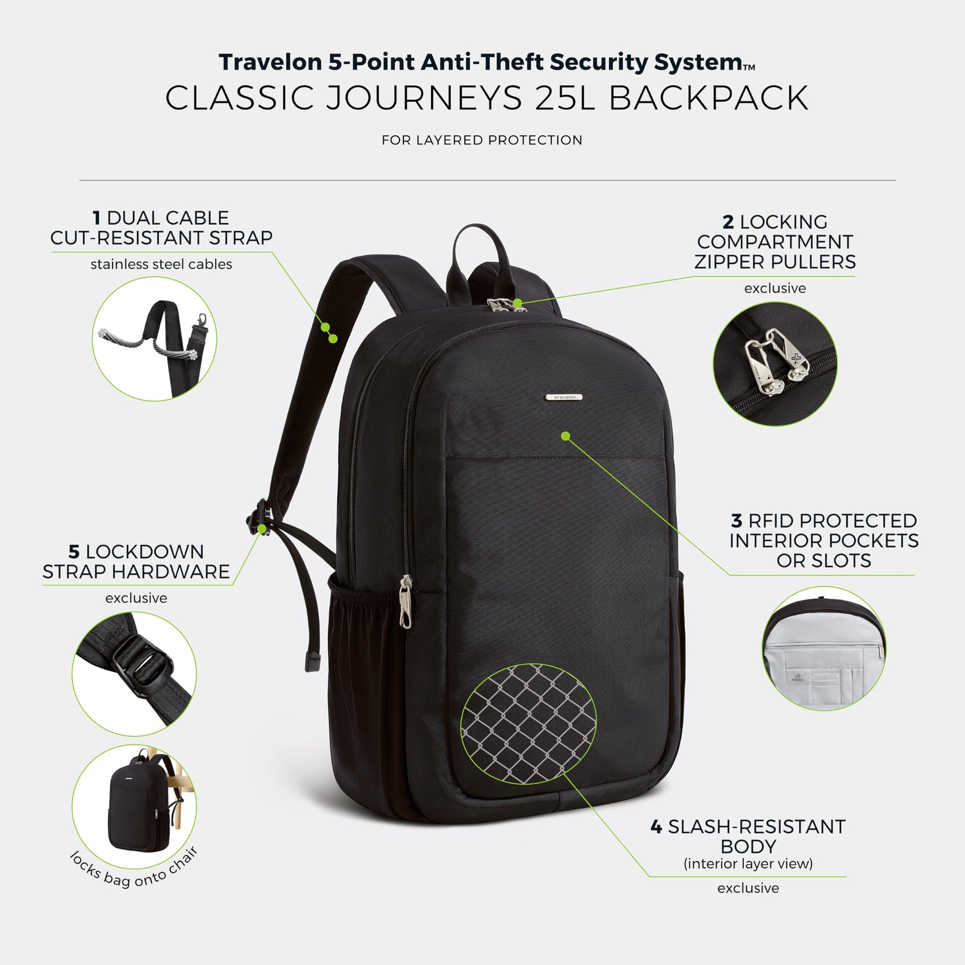 Travelon Classic Journeys 25L Backpack