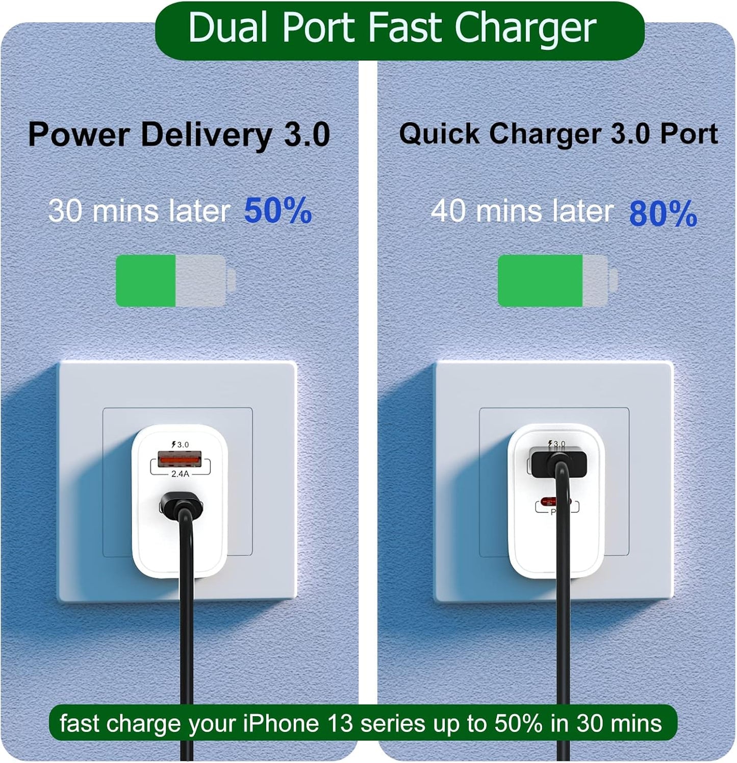 20W USB C Charger Block, Bangfun Dual Port PD 20 Watt Fast Charger Block+ Quick Fast Charge 3.0