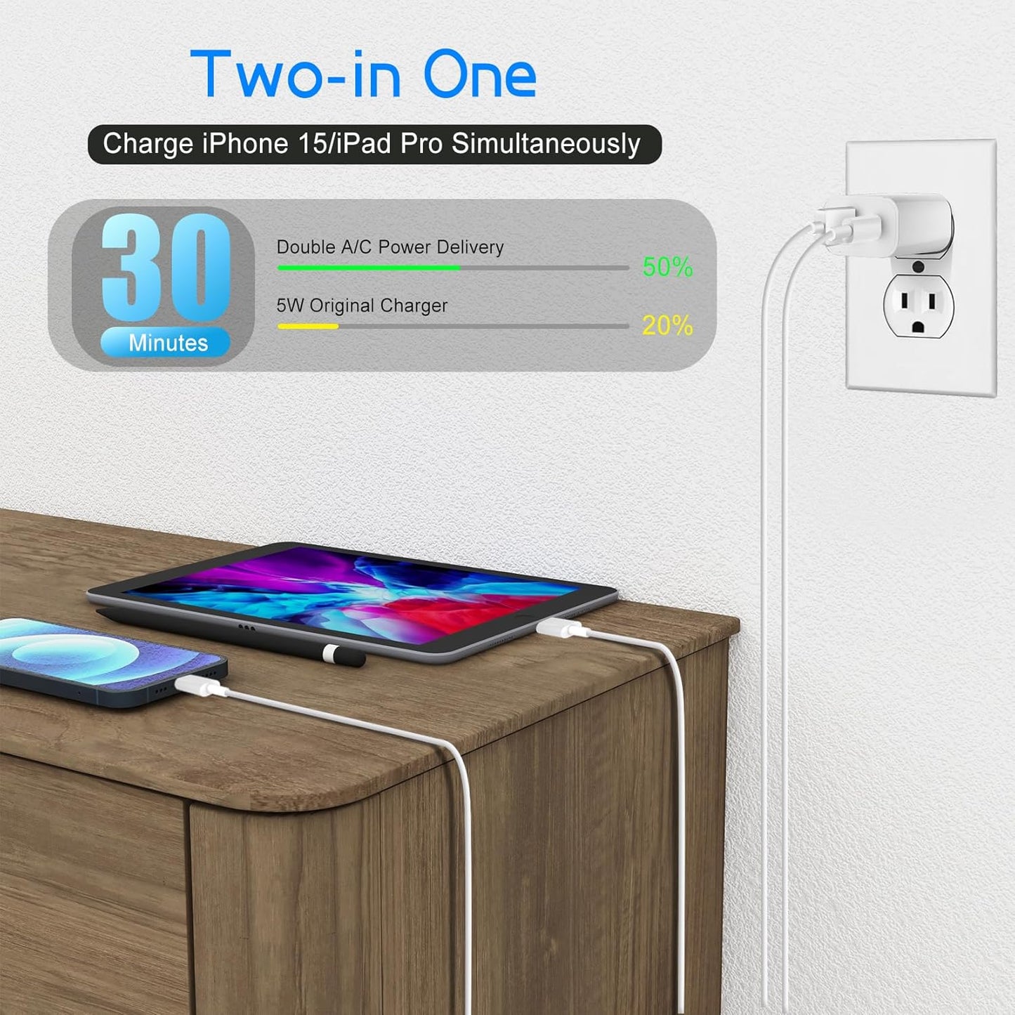 Dual Port A/C Charger for iPhone 17 16 15,Type C Charger Fast Charging Block,2Pack Quick USB C Wall Chargers Adapter,10FT USB C Charging Cable for iPhone 17/17 Pro Max/17 Air/16 Pro/16e/15 Plus/15 Pro