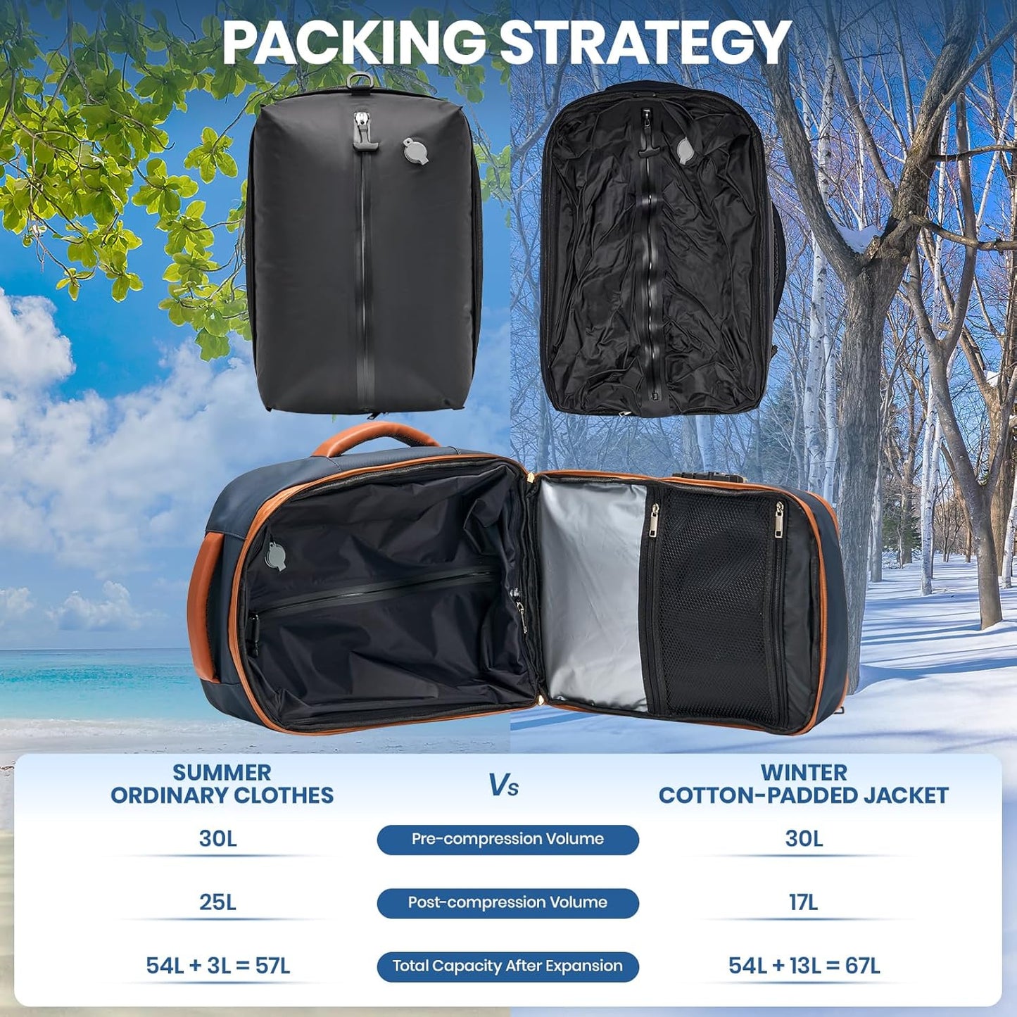 Fanwoli Vacuum Rolling Travel Backpack, Carry On Luggage with TSA Lock & Anti Theft Zipper, 70L Expandable Airback with Compression Pump, Waterproof Laptop Bag Ideal for Flight & Business