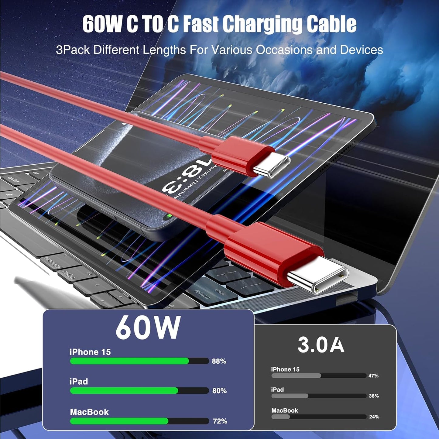 3-Pack Red [3.3FT+6.6FT+10FT] 60W USB C to USB C Cable, Type C Fast Charging Cable for iPhone Air 17 16e 16 15 Pro Plus Pro Max，for Galaxy S25, for iPad Pro/Air/mini, for MacBook Pro/Air and More