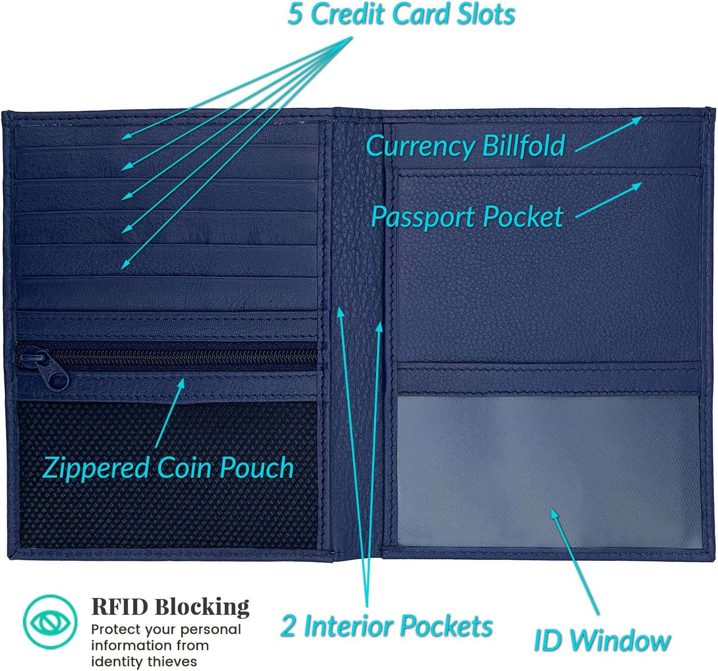 Blue RFID Genuine Leather Passport Wallet