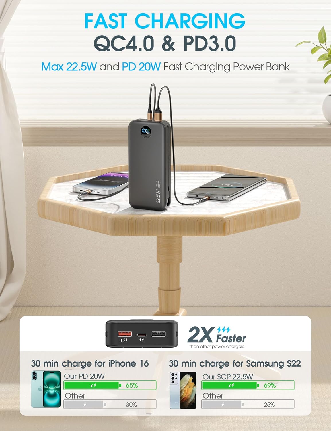 Portable Charger Power Bank, 20000mAh 22.5W USB C Fast Charging with Built-in Cables & Wall Plug, External Battery Bank with LED Display, Travel Essential for iPhone, iPad, Samsung Black