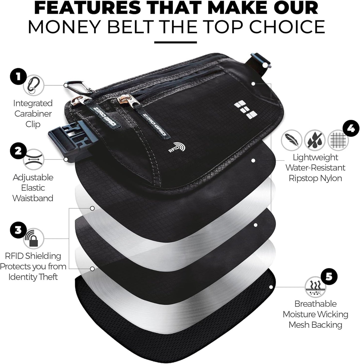 Money Belt for Secure Travel - RFID Blocking Slim Passport Holder - Hidden Waist Pouch for Cash, Credit Cards, Documents - Concealable Under Clothes, Water-Resistant Slim Fanny Pack for Men and Women