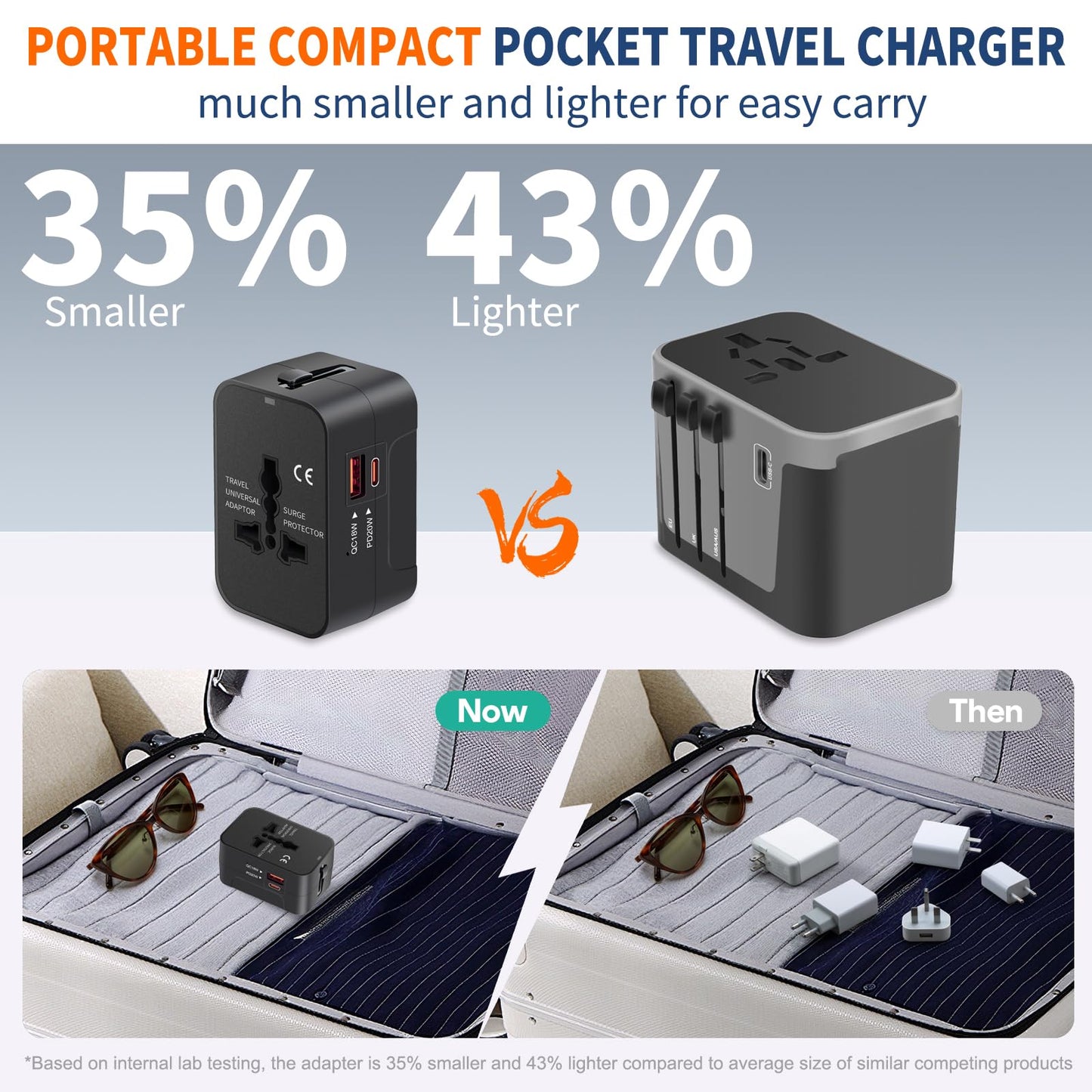 Universal Travel Adapter USB C, All in One Worldwide Plug Adapter, Black