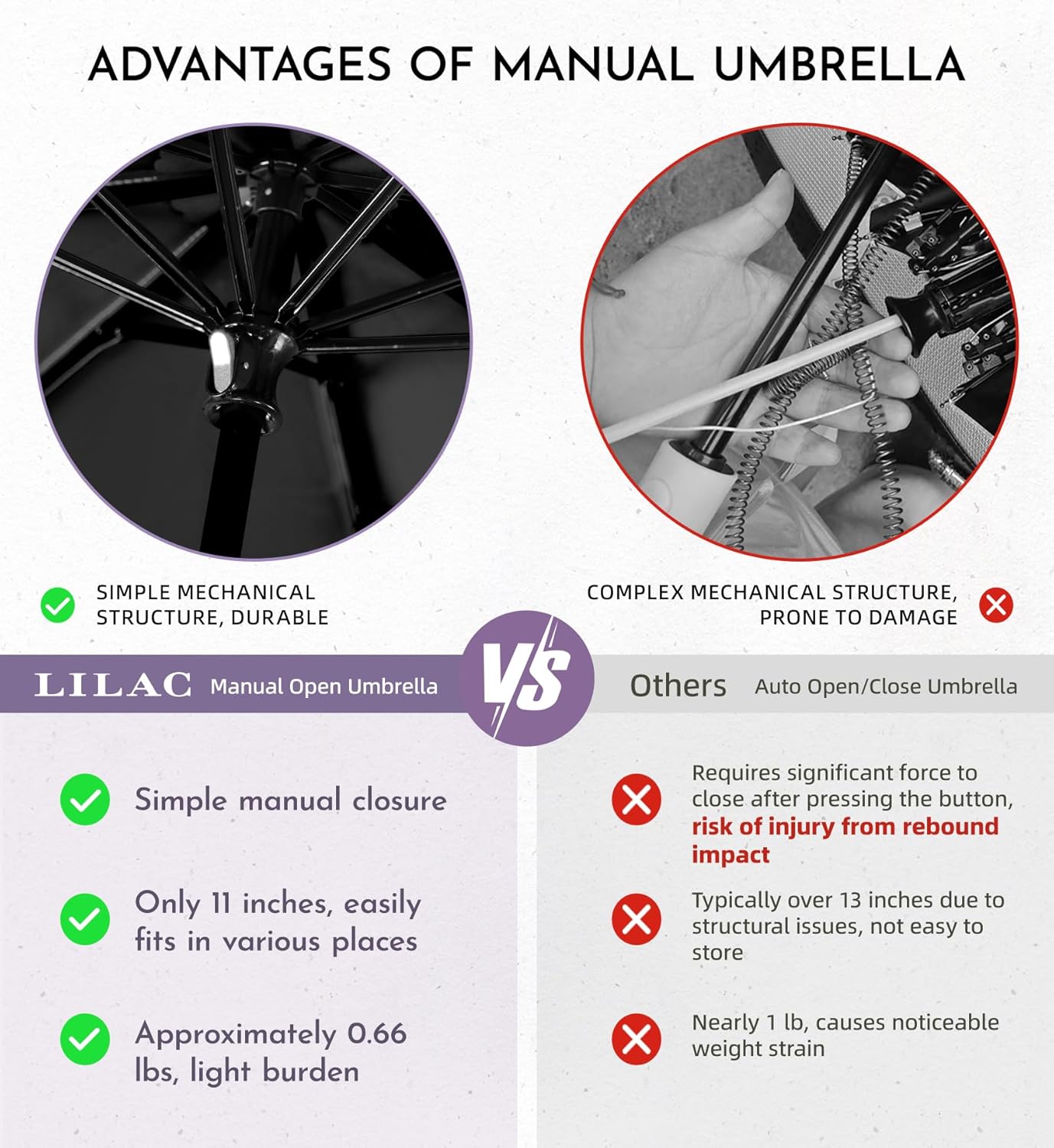 Windproof Travel Mini Umbrella - Manual Open Close with No Rebound for Seniors & Kids, Small