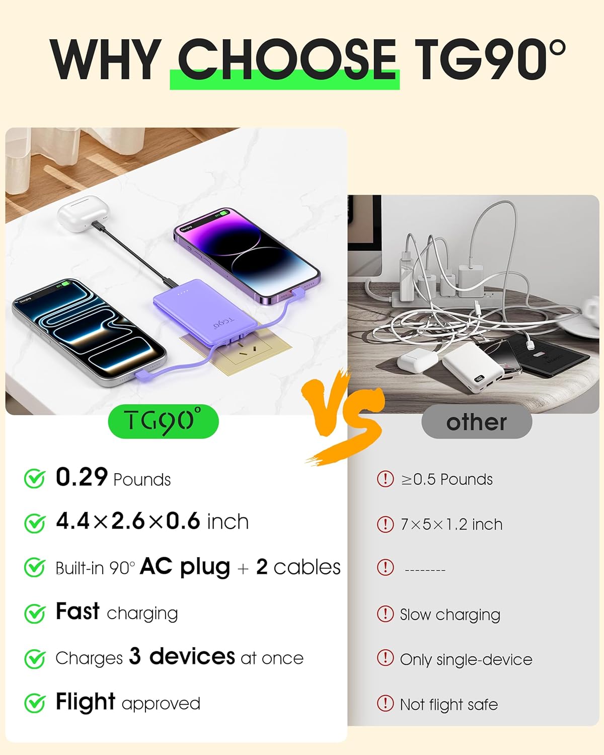 TG90° Ultra Slim 5000mAh Power Bank Built-in AC Wall Plug and Cables, Pocket Size USB C Portable Charger, External Battery Pack Compatible with iPhone 17 16 15 14 13 12 Samsung S22 S21 Google iPad