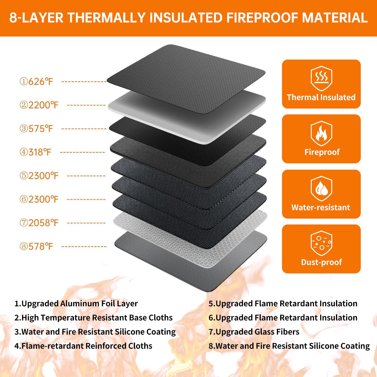 DocSafe 5200°F Fireproof Document Organizer Box with Lock, Heat Insulated