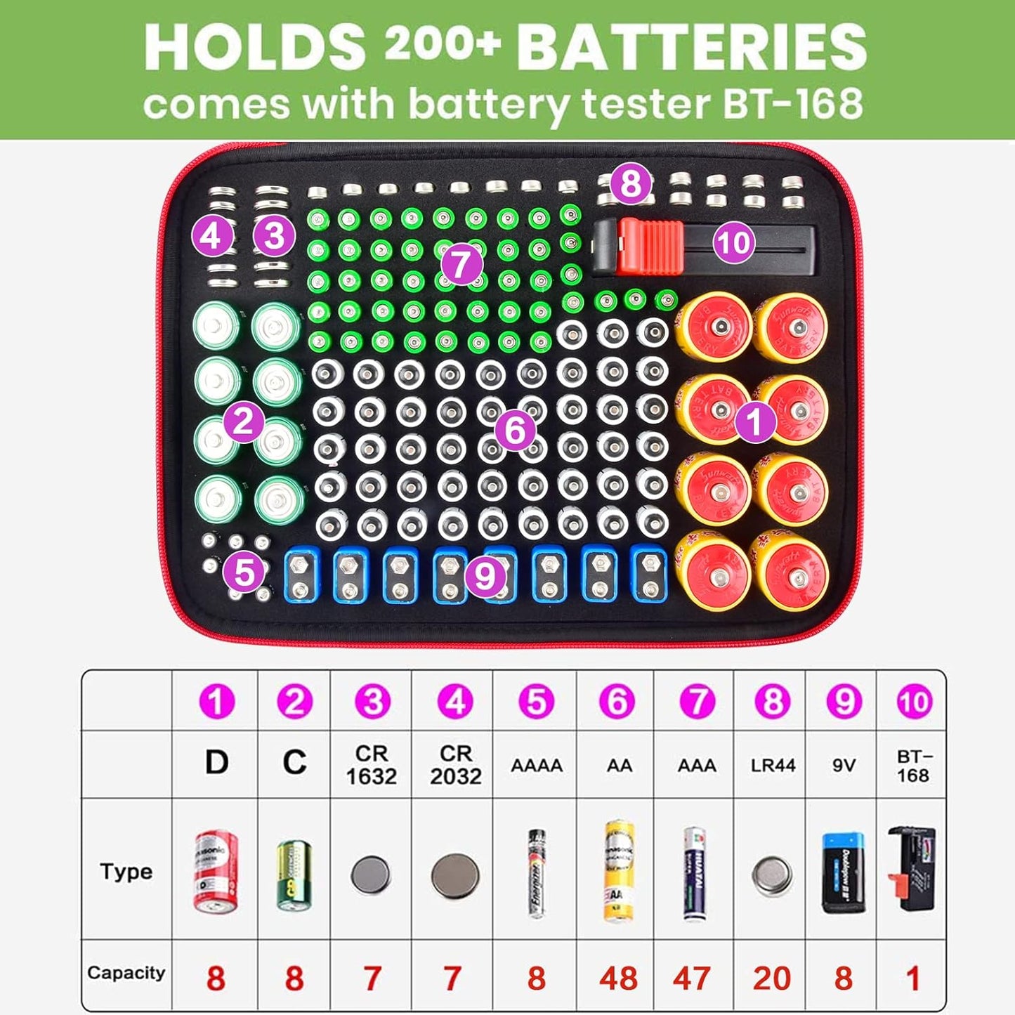 Battery Organizer Storage Holder Case Box with Tester Checker BT-168. Holds 225 Batteries AA AAA C D Cell 9V 3V Lithium (Red)