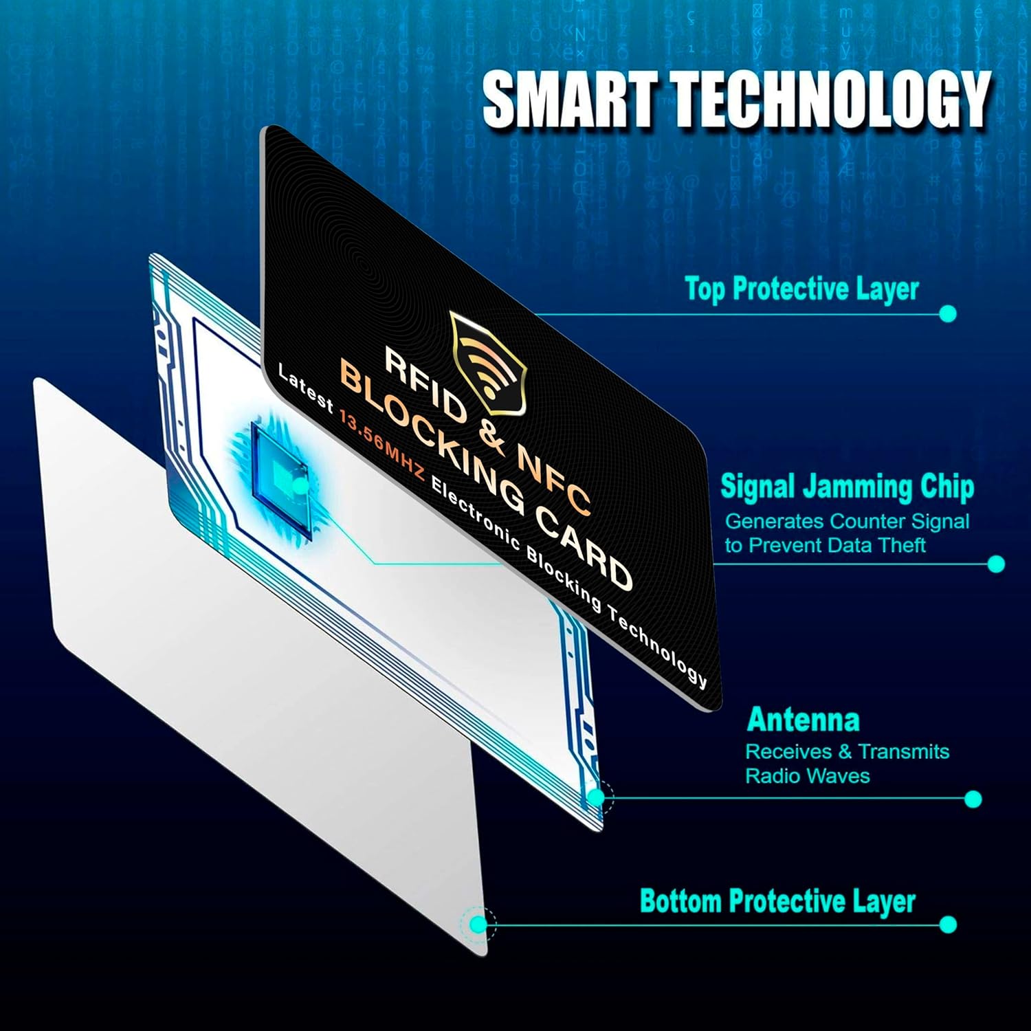SaiTech IT 3 Pack RFID Blocking Card, One Card Protects Entire Wallet Purse, NFC Contactless Bank