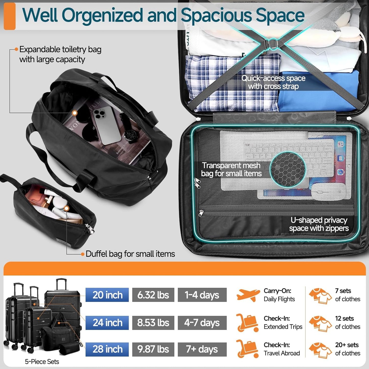 Hoteel Luggage Sets 5 Piece, 4-Yr Warranty ABS+PC Hard Shell Expandable Suitcases with Wheels, TSA Aproved Lock and Carry on Bags, Travel Suit Case Set for Men and Women, (5-Piece, Black)