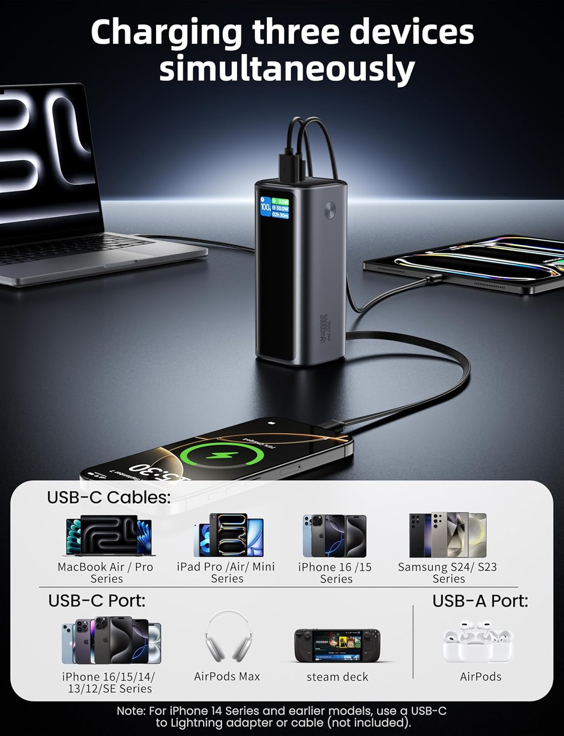 Laptop Power Bank, 130W Portable Charger with Dual Ports & Built-in Retractable Cable, 20000mAh Portable Power Bank with Smart Digital Display, for iPhone 17/16/15 Pro/Pro Max Series, MacBook, Android