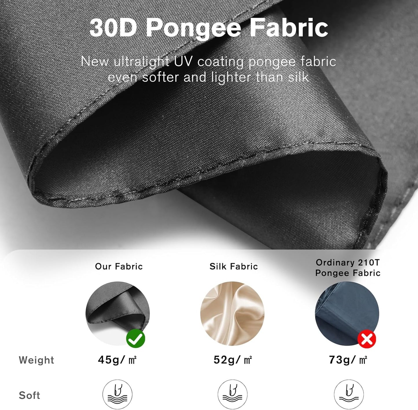 G4Free Mini Ultralight Umbrella UPF 50+ UV Protection Compact Lightweight Travel Umbrella Super Slim Small Portable Automatic Open and Close,40 Inch
