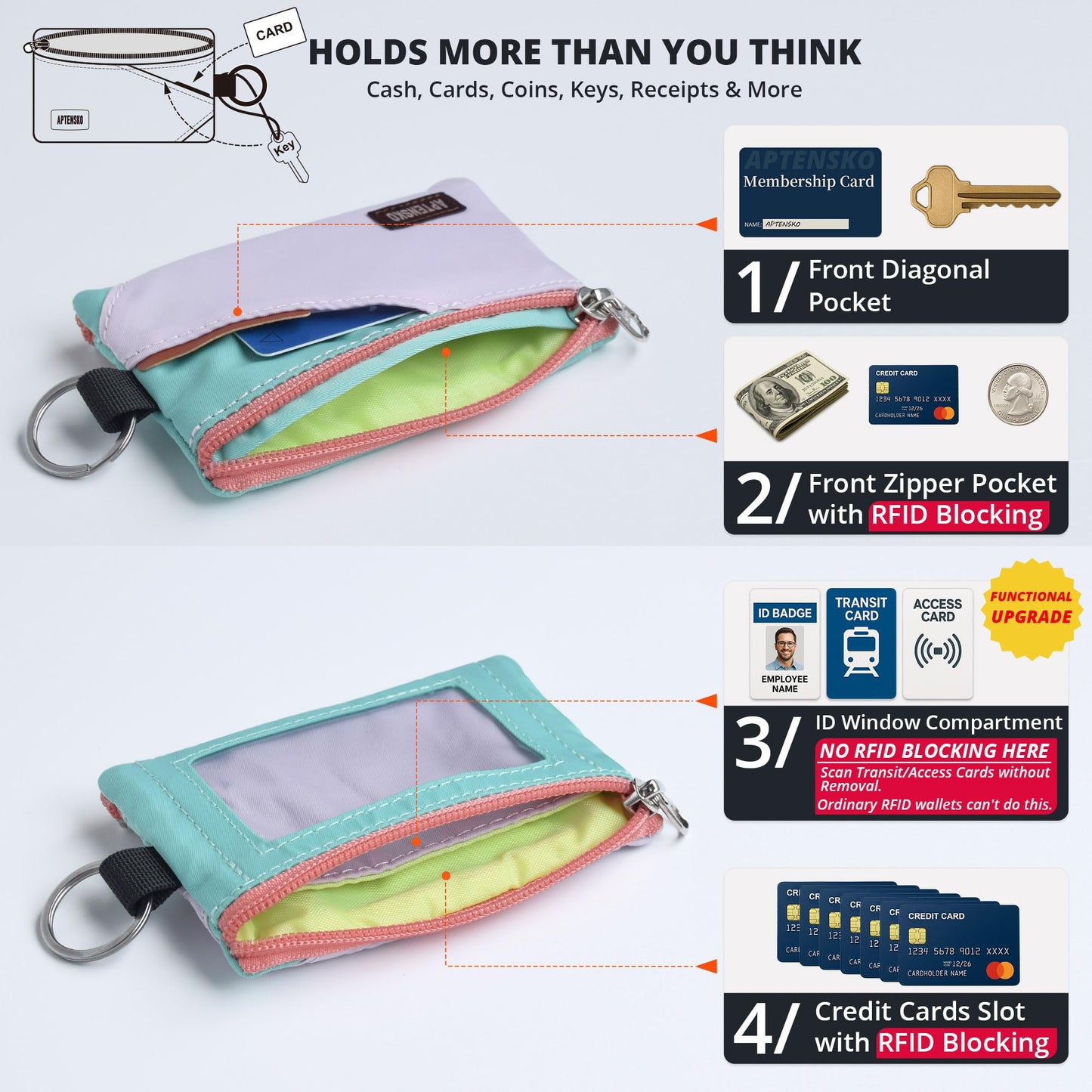APTENSKO RFID Blocking Travel Wallet with Adjustable Lanyard, Small Nylon Zipper Pouch and Badge