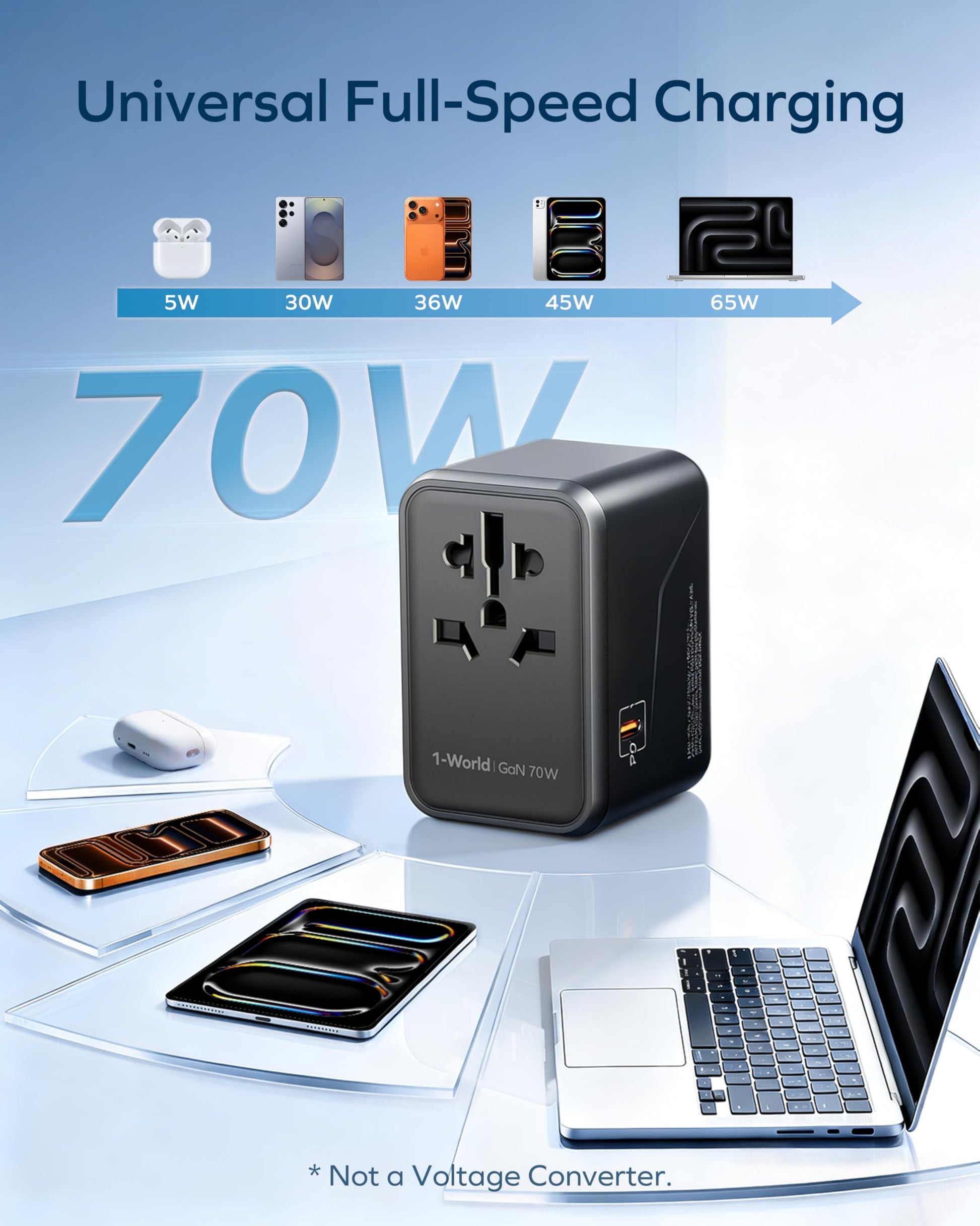 MOMAX Universal Travel Adapter 70W GaN, 3 USB-C PD & 2 USB-A QC, International Power Adapter